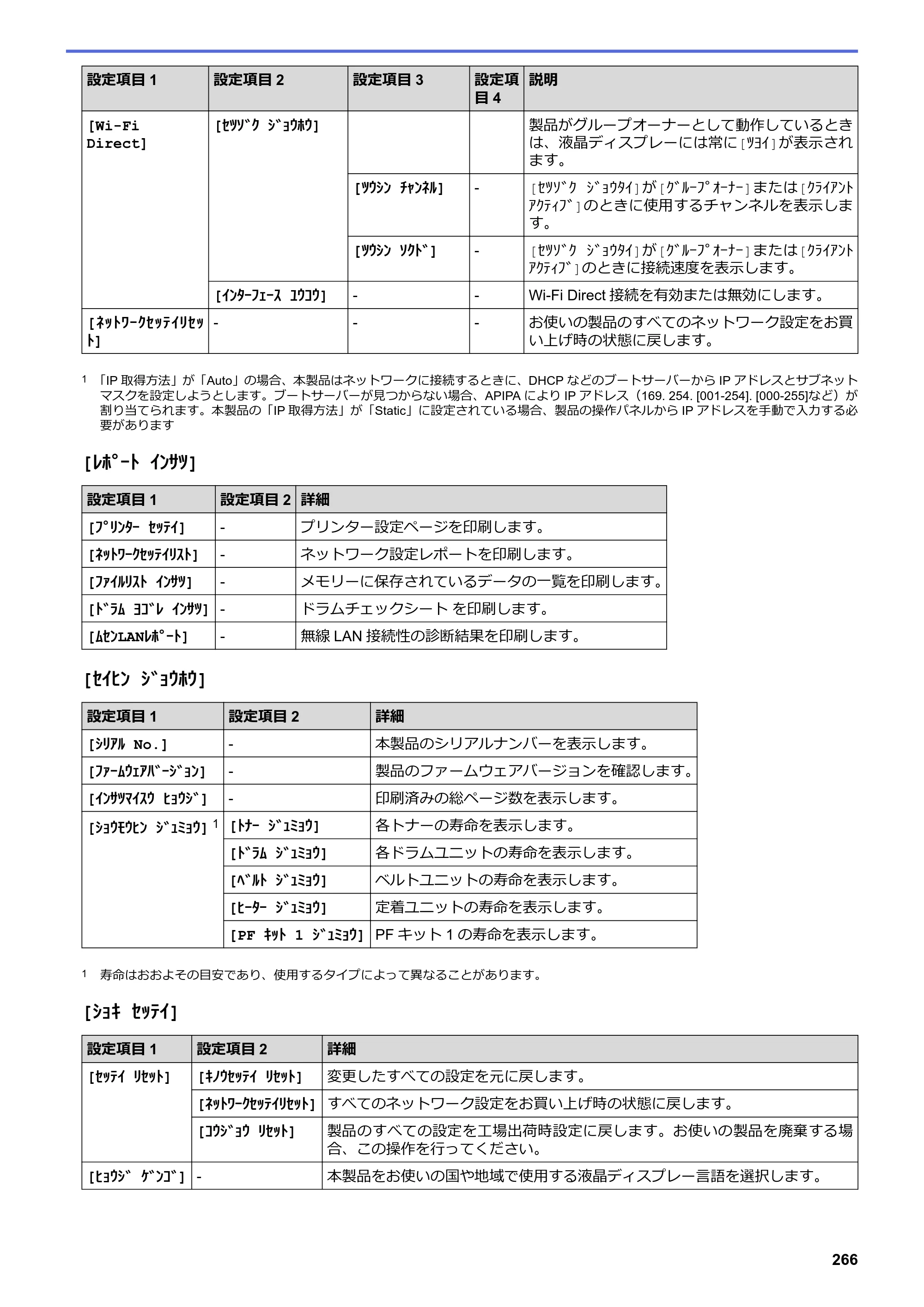 ブラザー HL-L3230CDW オンラインユーザーズガイド — 原本ページ — 270ページ