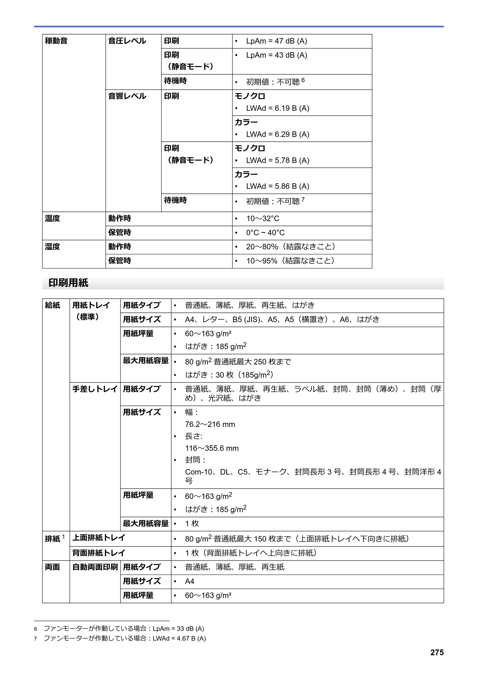 ブラザー HL-L3230CDW オンラインユーザーズガイド — 原本ページ — 279ページ