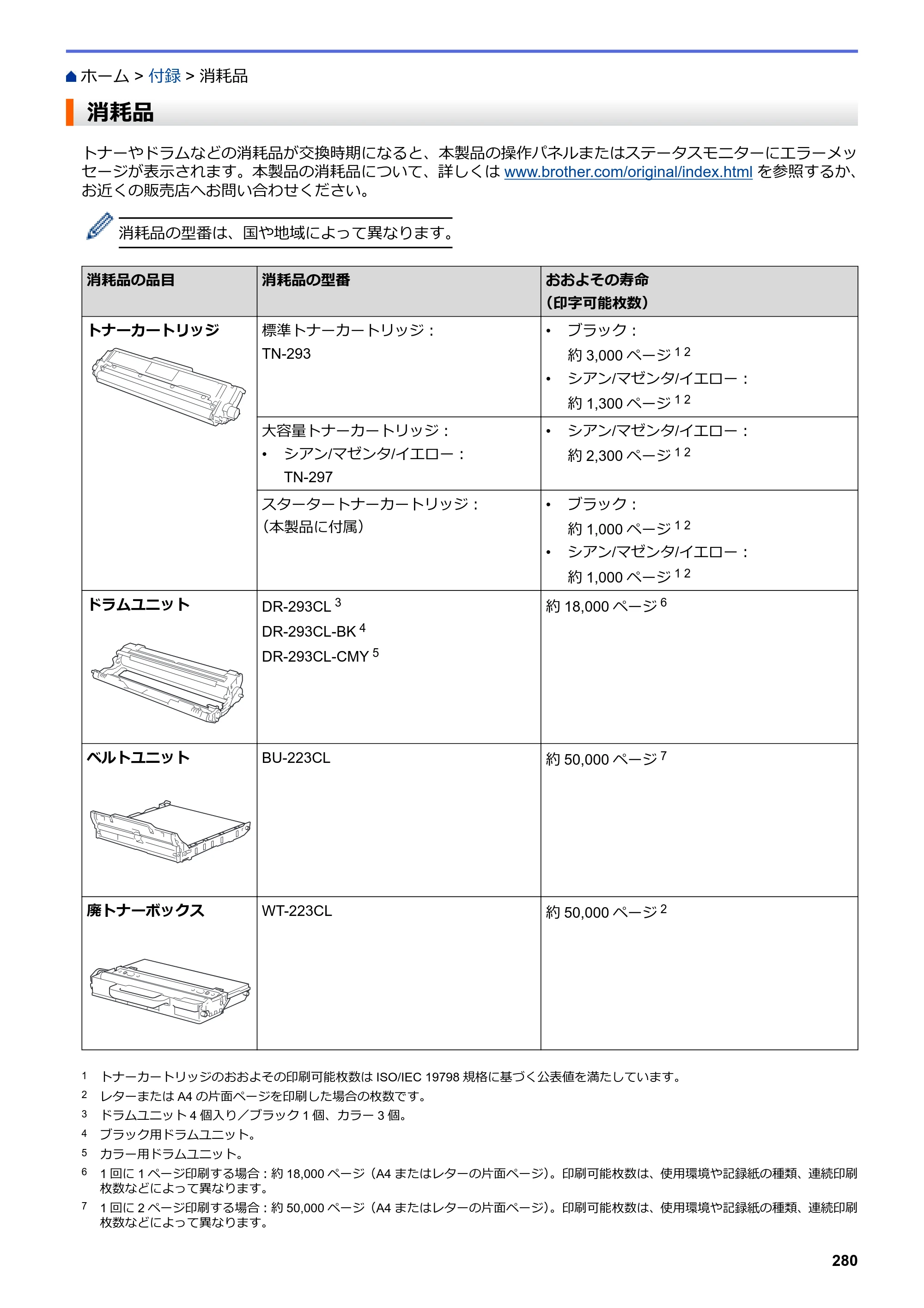 ブラザー HL-L3230CDW オンラインユーザーズガイド — 消耗品 — 原本ページ — 284ページ