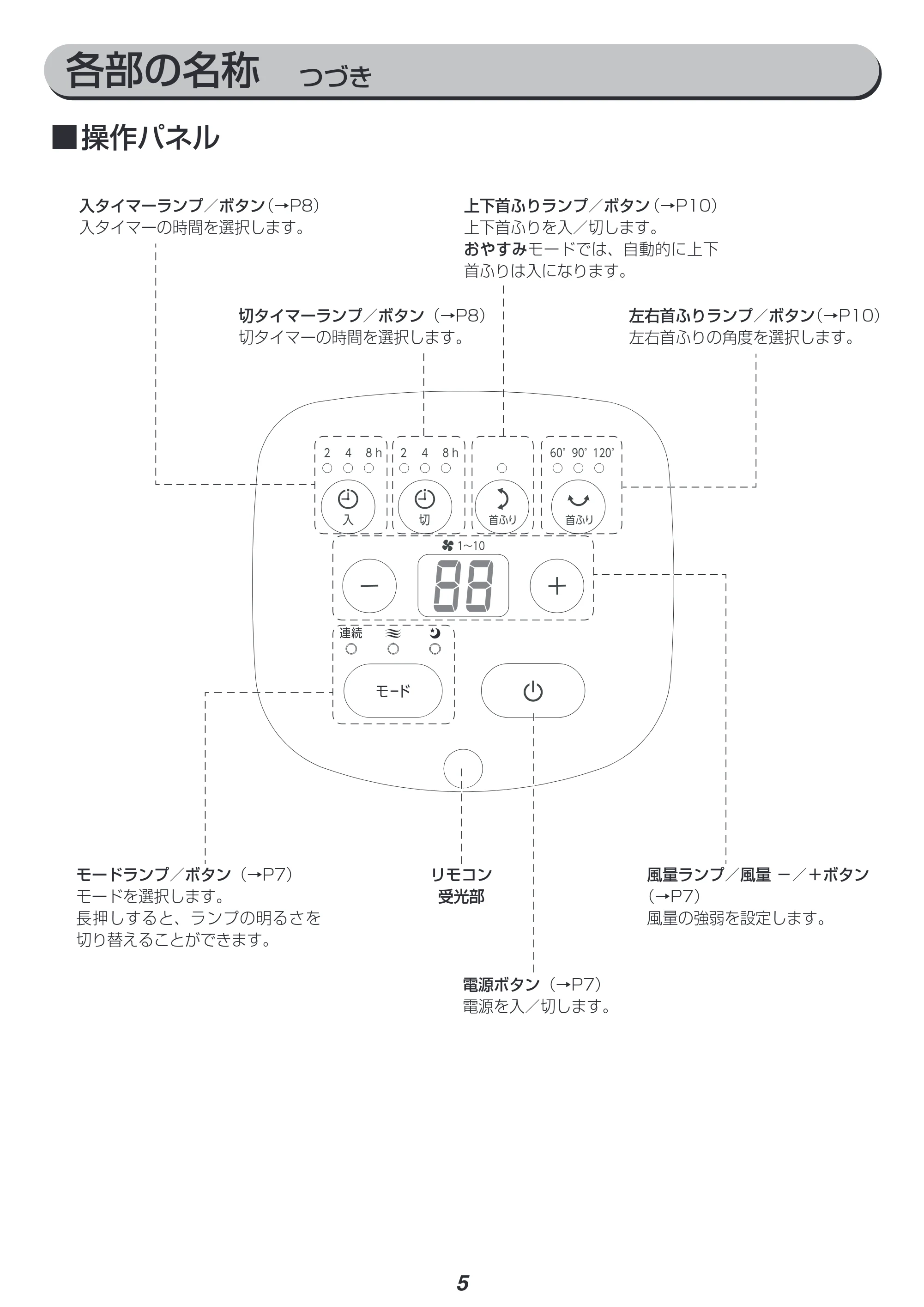 アイリスオーヤマ STF-DCC18T 取扱説明書 — 原本ページ — 5ページ