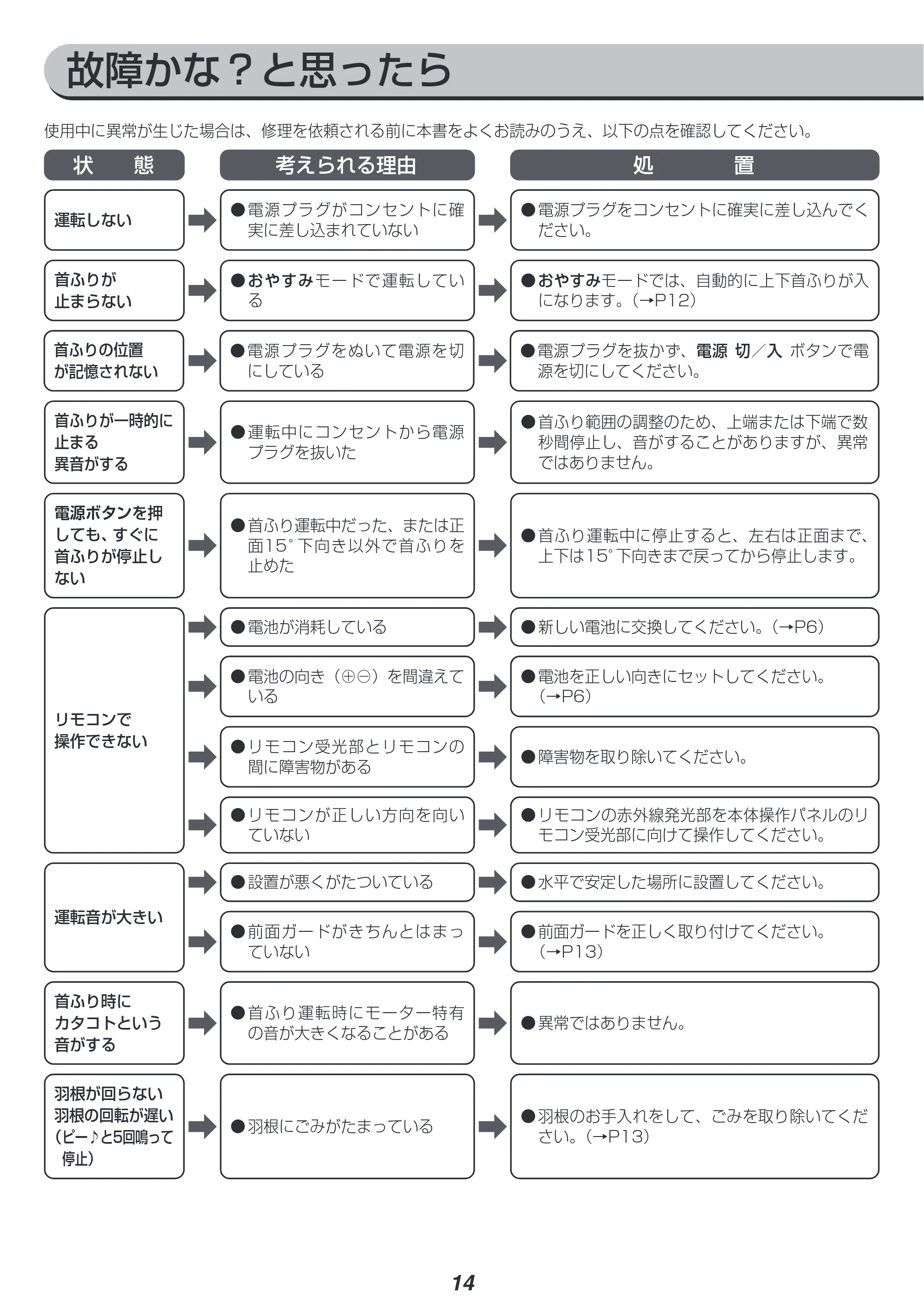 アイリスオーヤマ STF-DCC18T 取扱説明書 — 原本ページ — 14ページ