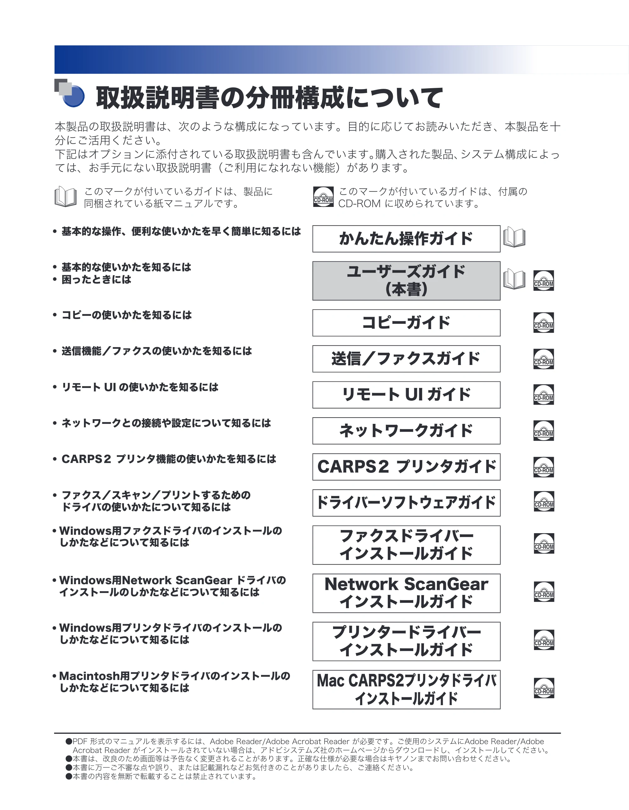キヤノン MF7455N/MF7430 ユーザーズガイド 2010年10月12日更新 （PDF形式／22.59Mバイト） — 取扱説明書の分冊構成について — 原本ページ — 2ページ