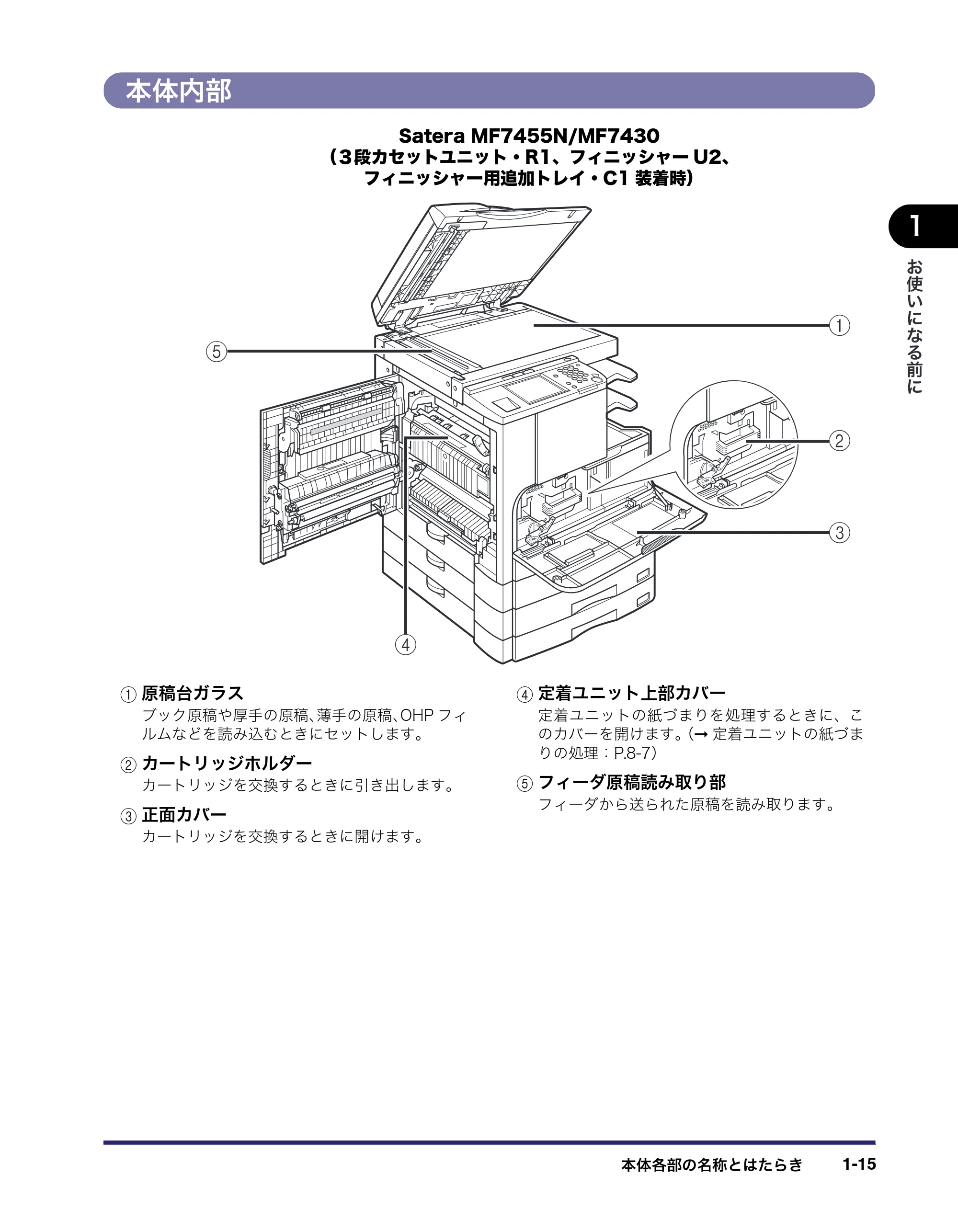 キヤノン MF7455N/MF7430 ユーザーズガイド 2010年10月12日更新 （PDF形式／22.59Mバイト） — 本体内部 — 原本ページ — 43ページ
