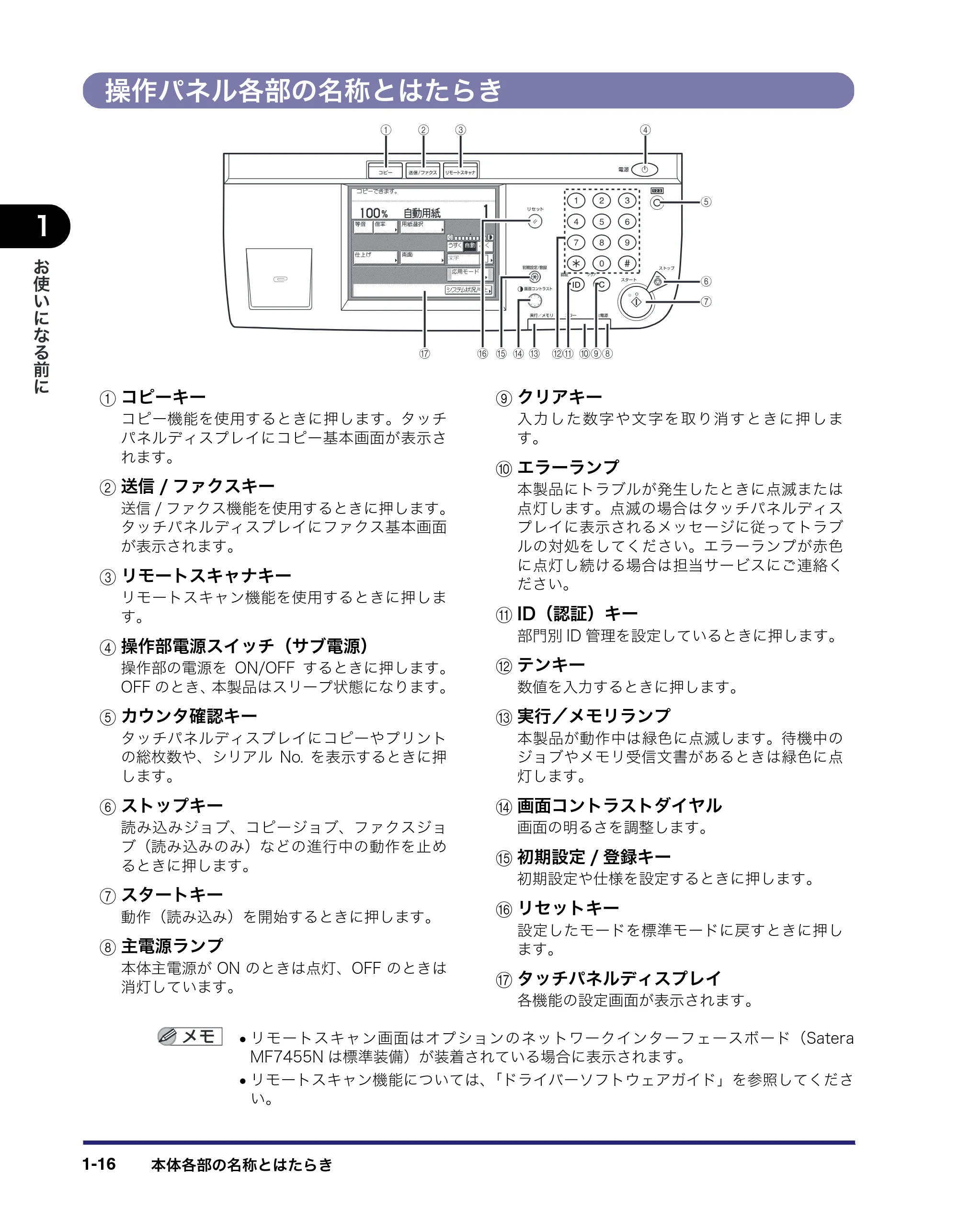 キヤノン MF7455N/MF7430 ユーザーズガイド 2010年10月12日更新 （PDF形式／22.59Mバイト） — 操作パネル各部の名称とはたらき — 原本ページ — 44ページ