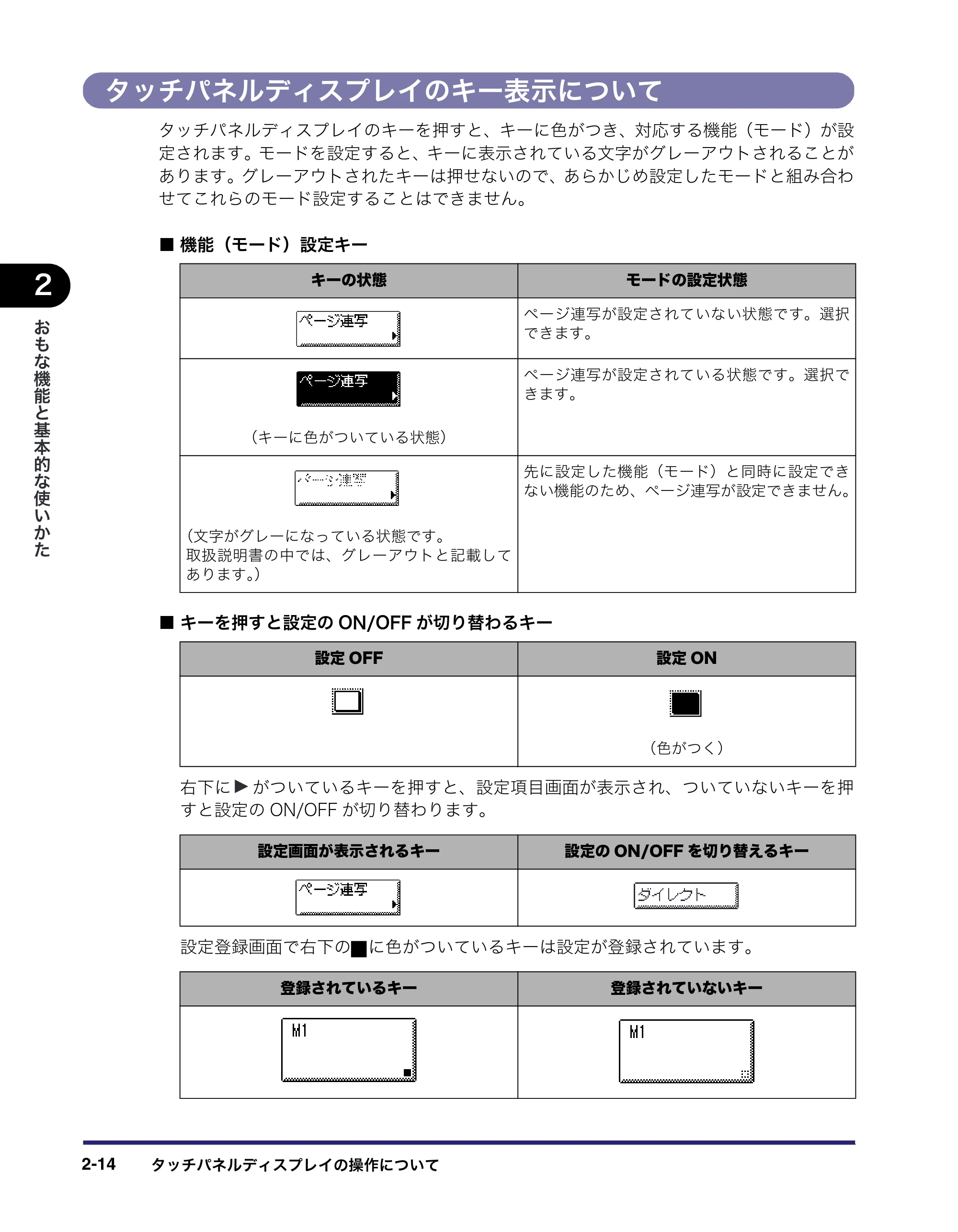 キヤノン MF7455N/MF7430 ユーザーズガイド 2010年10月12日更新 （PDF形式／22.59Mバイト） — タッチパネルディスプレイのキー表示について — 原本ページ — 70ページ
