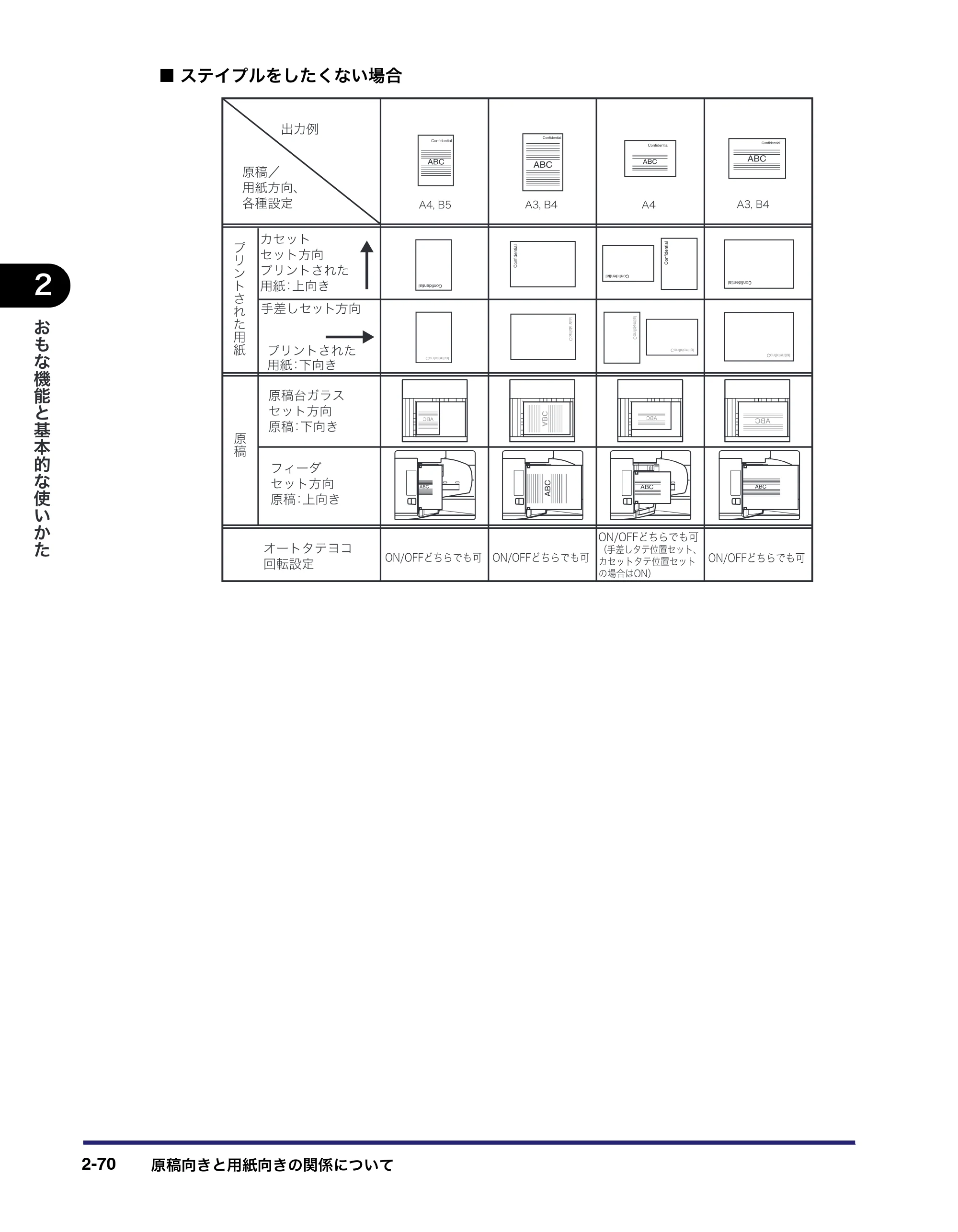キヤノン MF7455N/MF7430 ユーザーズガイド 2010年10月12日更新 （PDF形式／22.59Mバイト） — 原本ページ — 126ページ