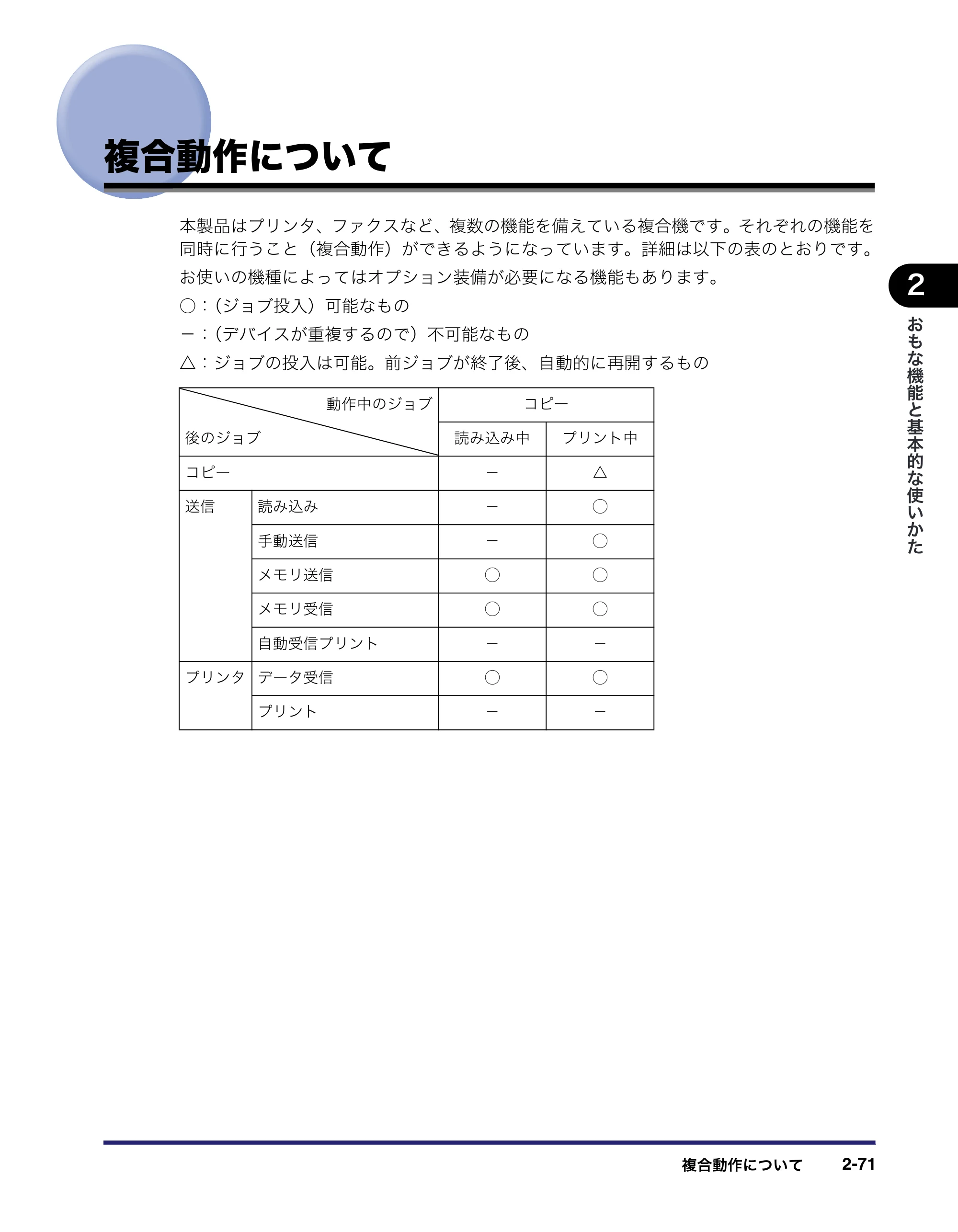 キヤノン MF7455N/MF7430 ユーザーズガイド 2010年10月12日更新 （PDF形式／22.59Mバイト） — 複合動作について — 原本ページ — 127ページ