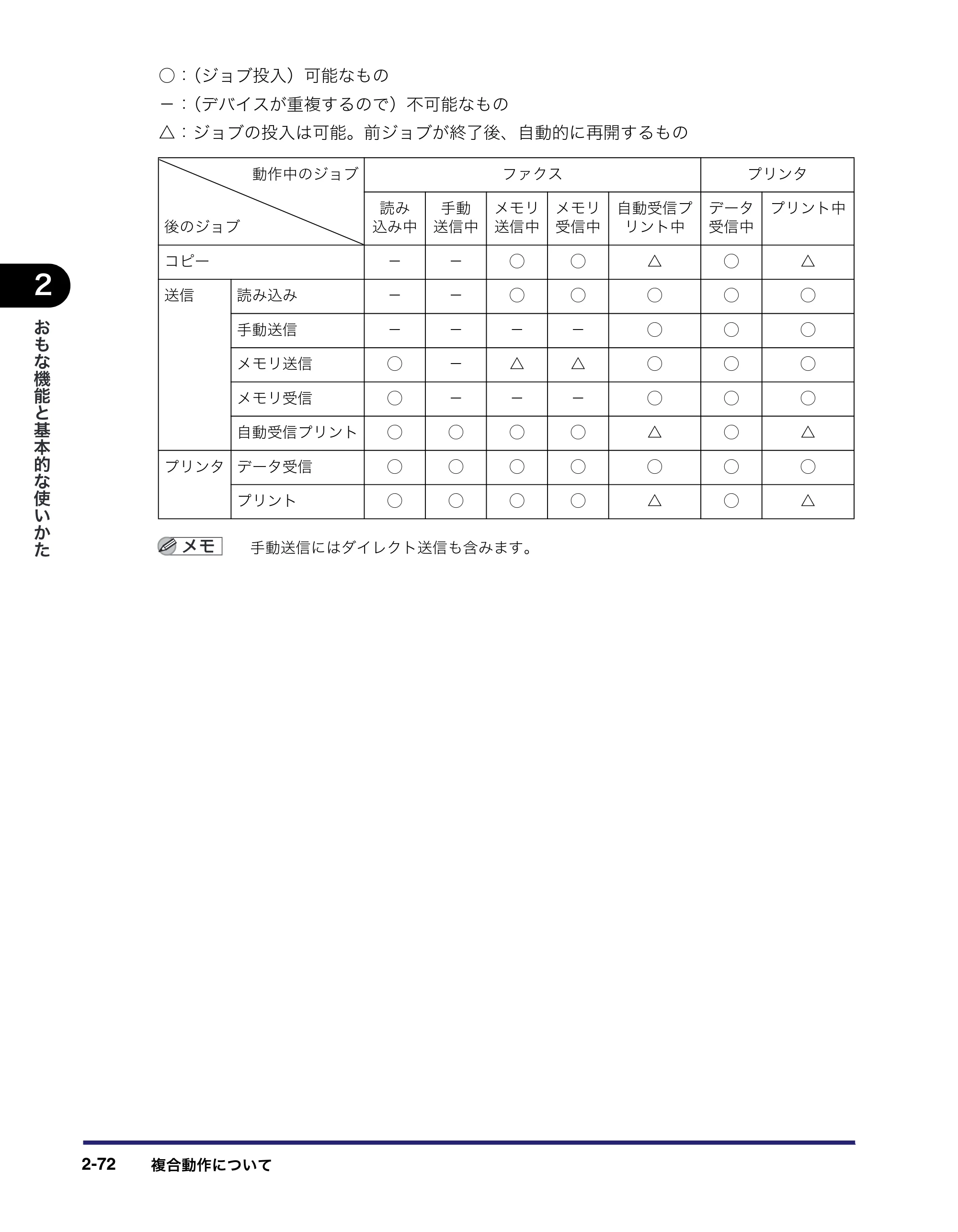 キヤノン MF7455N/MF7430 ユーザーズガイド 2010年10月12日更新 （PDF形式／22.59Mバイト） — 原本ページ — 128ページ