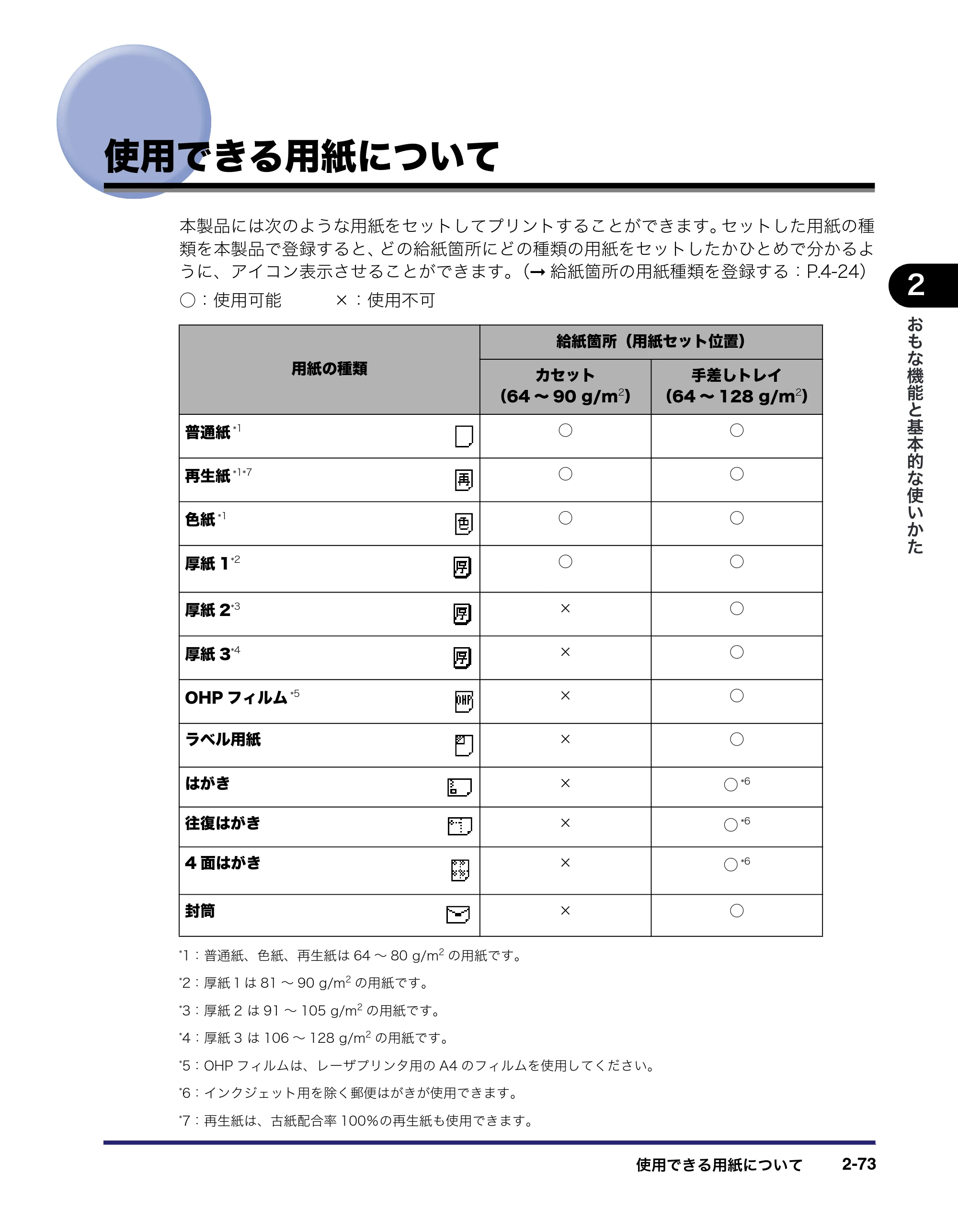キヤノン MF7455N/MF7430 ユーザーズガイド 2010年10月12日更新 （PDF形式／22.59Mバイト） — 使用できる用紙について — 原本ページ — 129ページ