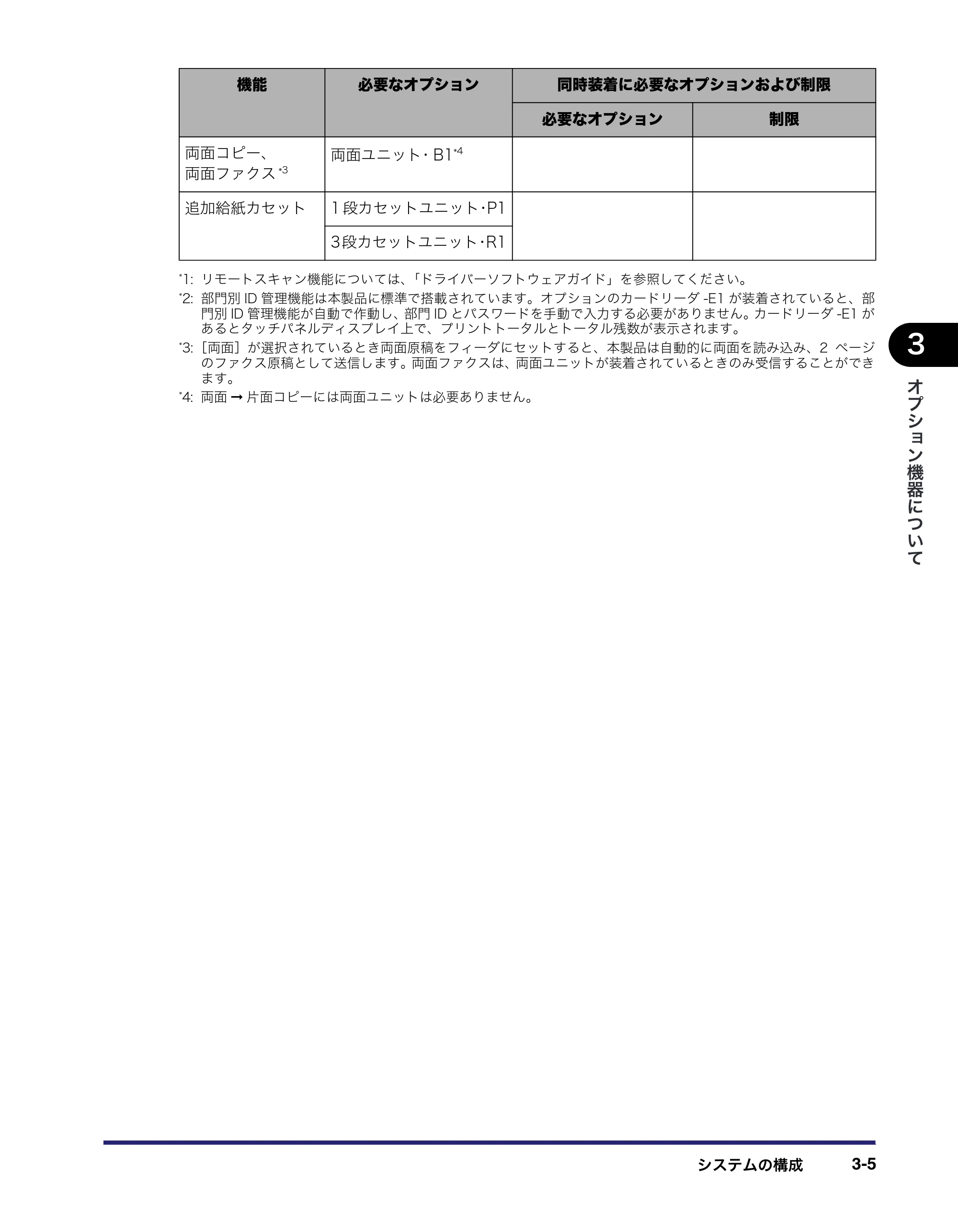 キヤノン MF7455N/MF7430 ユーザーズガイド 2010年10月12日更新 （PDF形式／22.59Mバイト） — 原本ページ — 135ページ