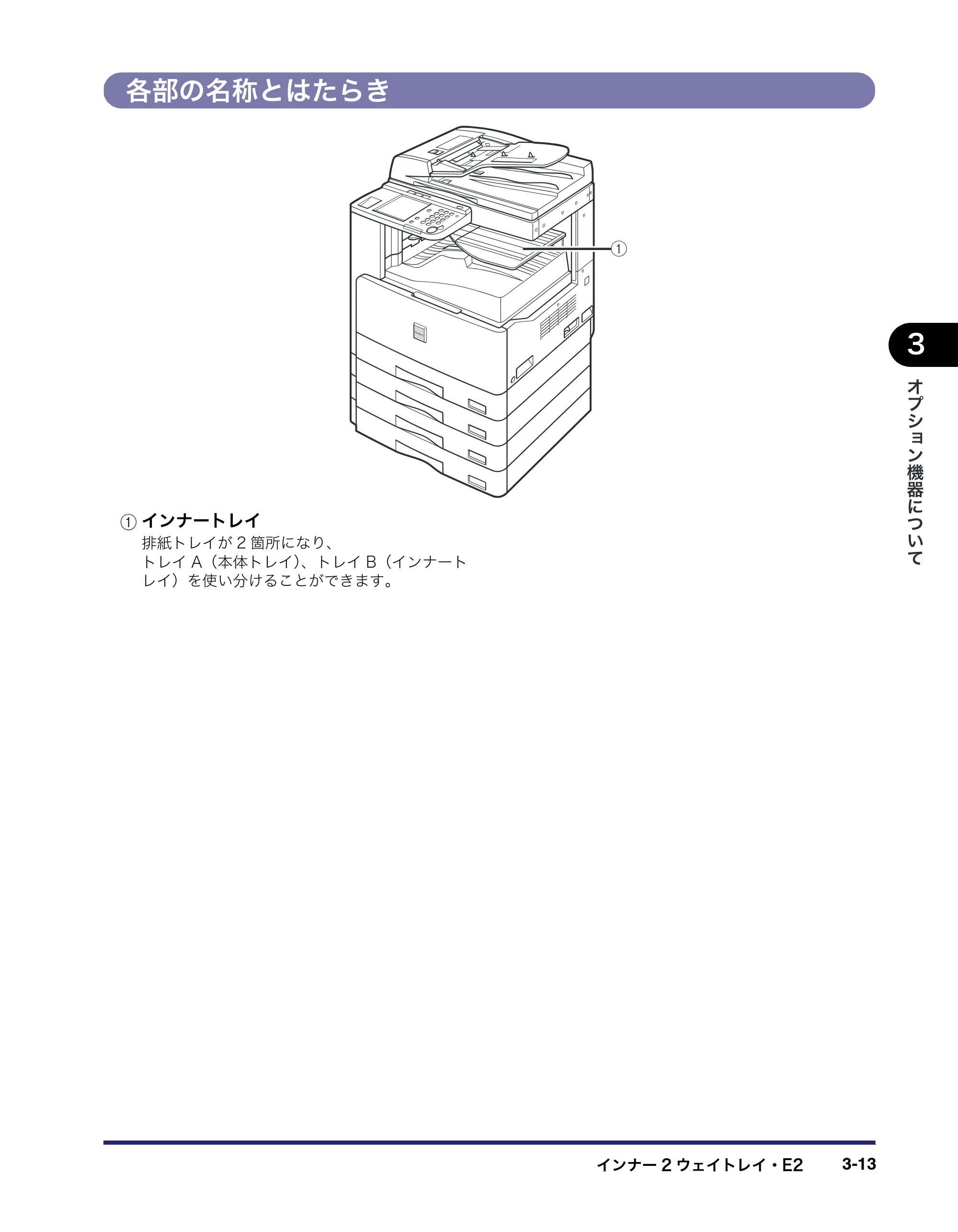 キヤノン MF7455N/MF7430 ユーザーズガイド 2010年10月12日更新 （PDF形式／22.59Mバイト） — 各部の名称とはたらき — 原本ページ — 143ページ