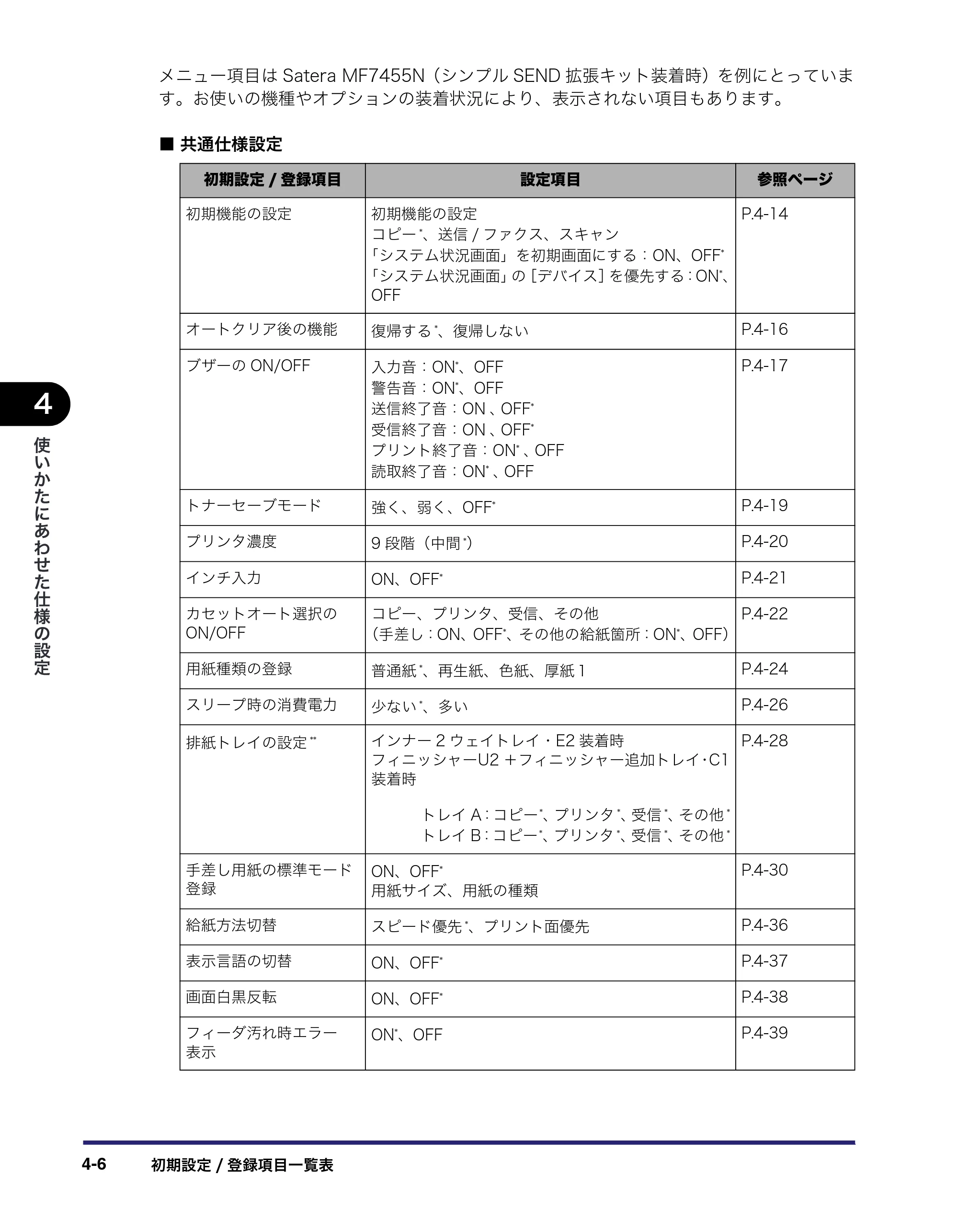 キヤノン MF7455N/MF7430 ユーザーズガイド 2010年10月12日更新 （PDF形式／22.59Mバイト） — 原本ページ — 170ページ
