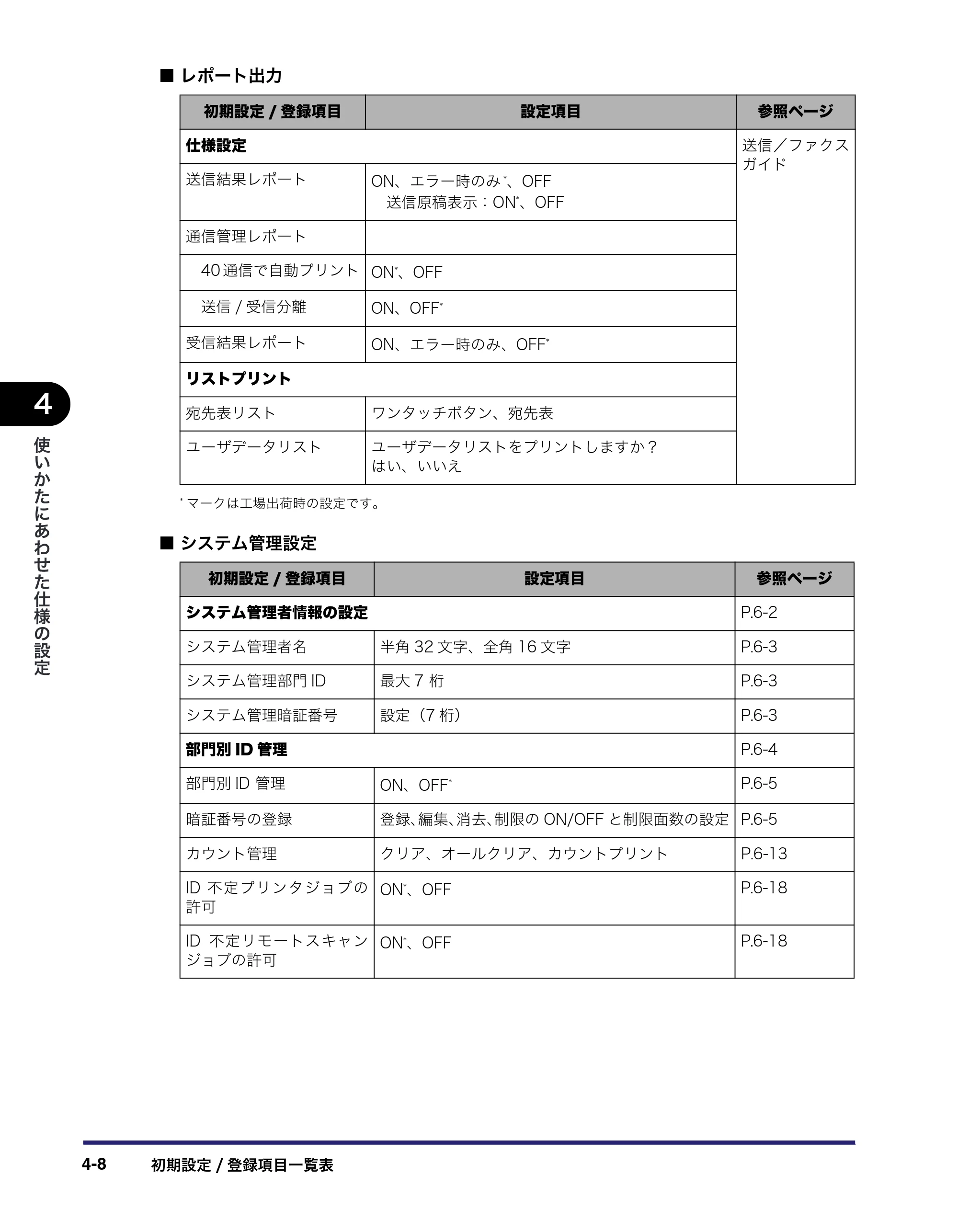 キヤノン MF7455N/MF7430 ユーザーズガイド 2010年10月12日更新 （PDF形式／22.59Mバイト） — 原本ページ — 172ページ