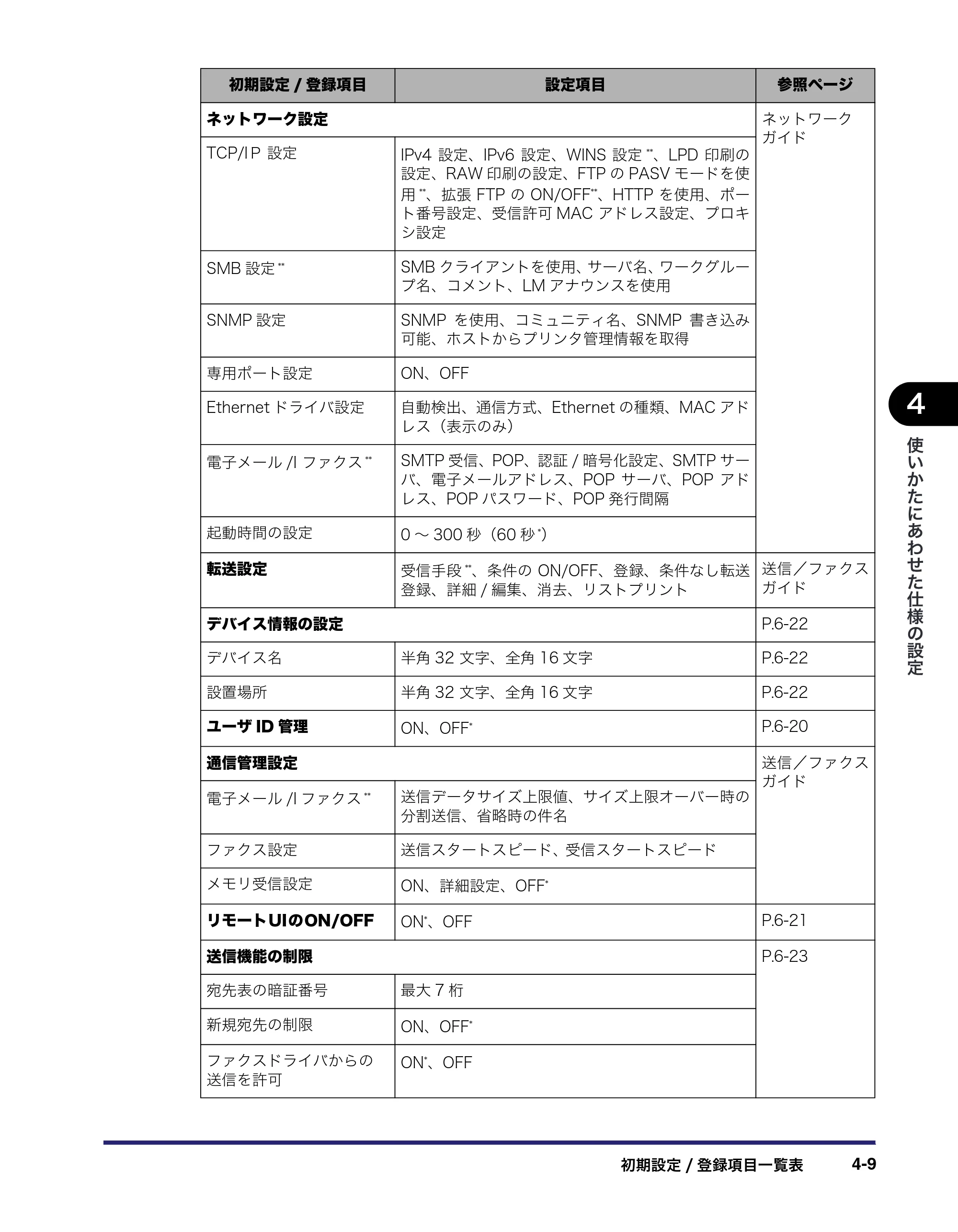 キヤノン MF7455N/MF7430 ユーザーズガイド 2010年10月12日更新 （PDF形式／22.59Mバイト） — 原本ページ — 173ページ