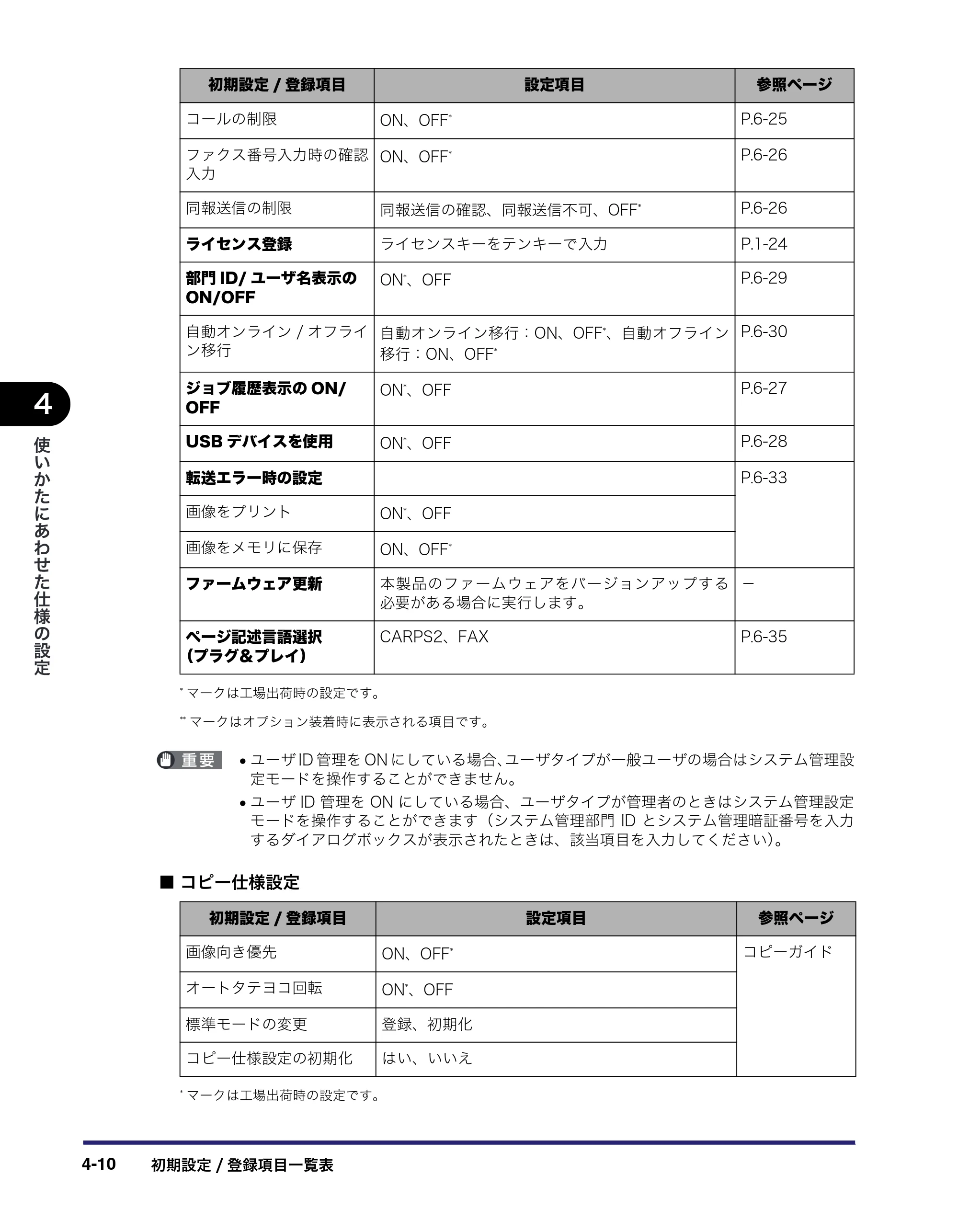 キヤノン MF7455N/MF7430 ユーザーズガイド 2010年10月12日更新 （PDF形式／22.59Mバイト） — 原本ページ — 174ページ