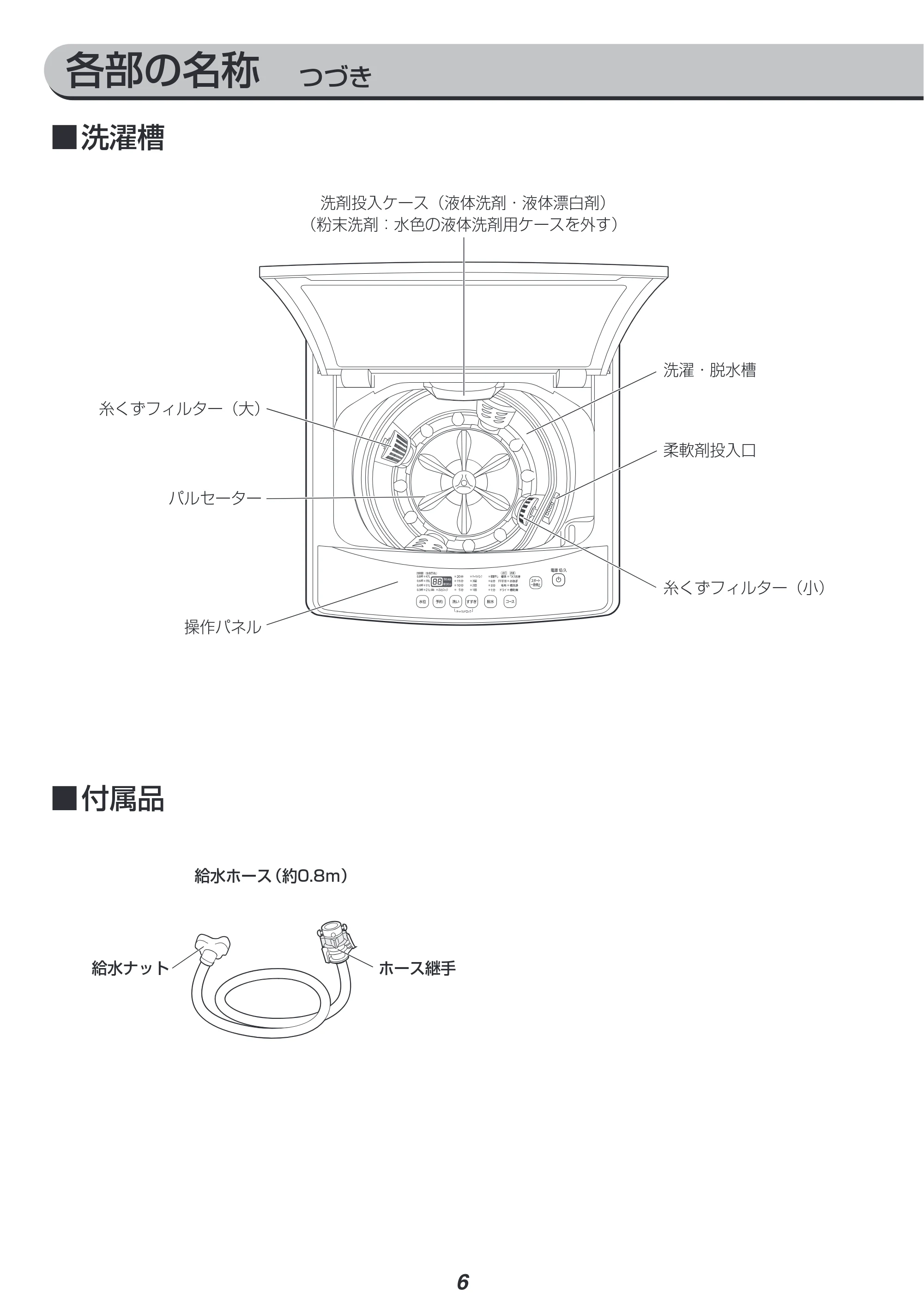 アイリスオーヤマ IAW-T803BL 取扱説明書 — 原本ページ — 6ページ