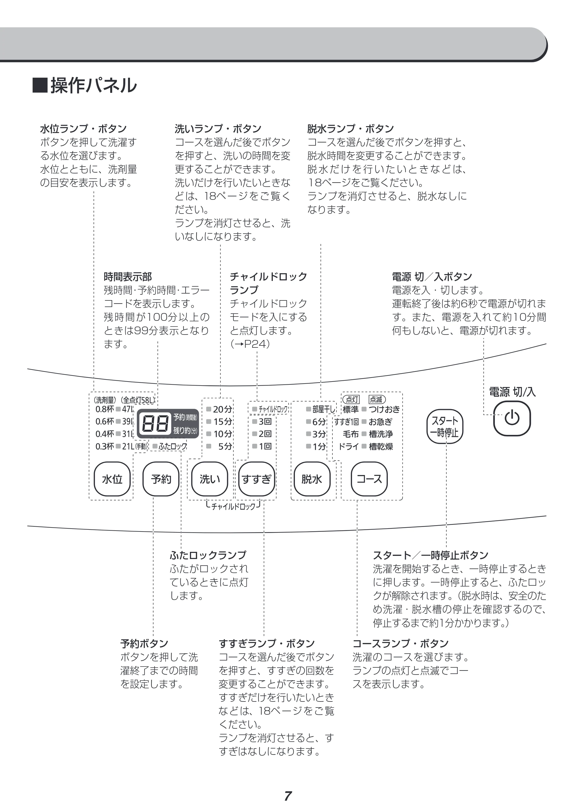 アイリスオーヤマ IAW-T803BL 取扱説明書 — 原本ページ — 7ページ