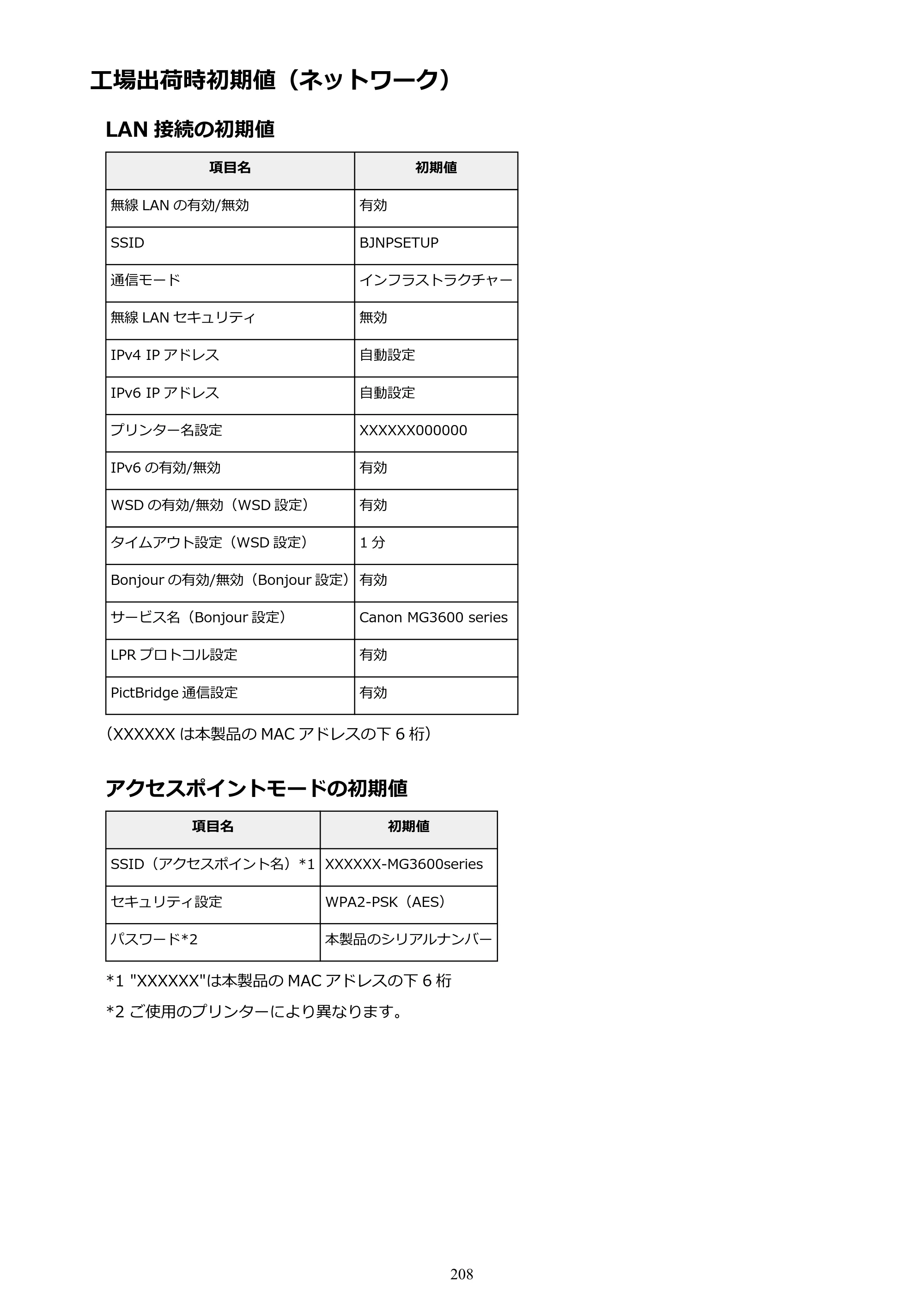 キヤノン PIXUS MG3630 MG3630 （PDF） オンラインマニュアル - 取扱説明書 - （Mac） 2026年5月21日更新（PDF：9.2MB） — 工場出荷時初期値（ネットワーク） — 原本ページ — 208ページ