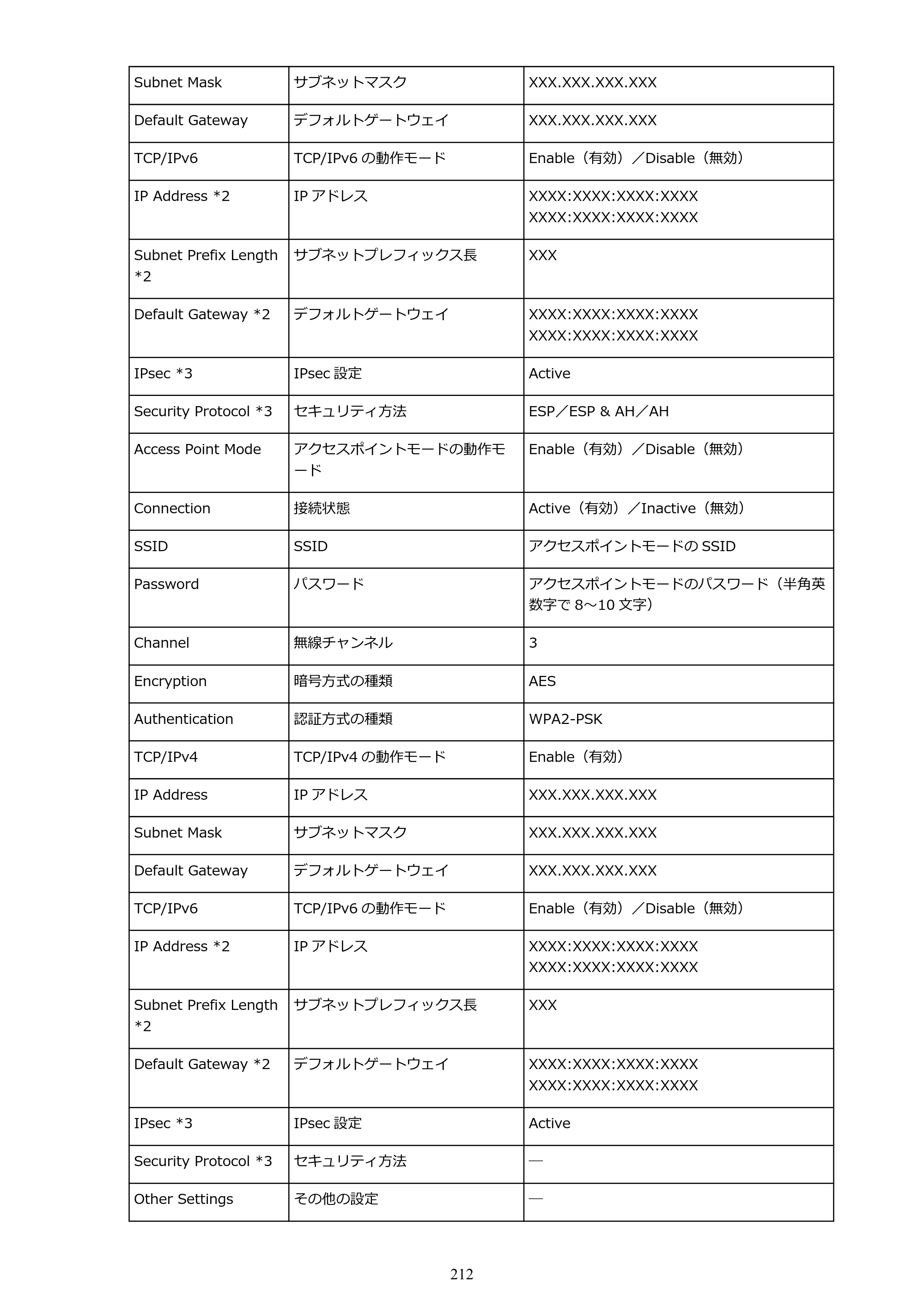 キヤノン PIXUS MG3630 MG3630 （PDF） オンラインマニュアル - 取扱説明書 - （Mac） 2026年5月21日更新（PDF：9.2MB） — 原本ページ — 212ページ