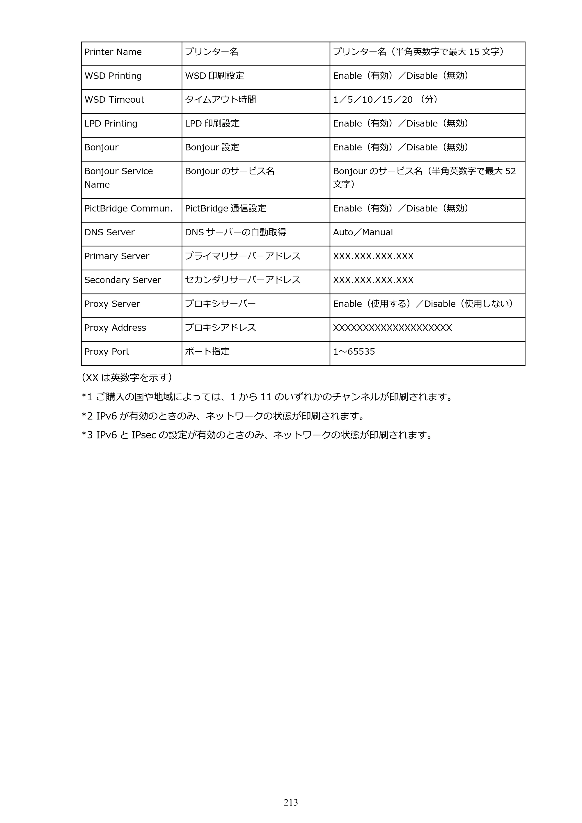 キヤノン PIXUS MG3630 MG3630 （PDF） オンラインマニュアル - 取扱説明書 - （Mac） 2026年5月21日更新（PDF：9.2MB） — 原本ページ — 213ページ
