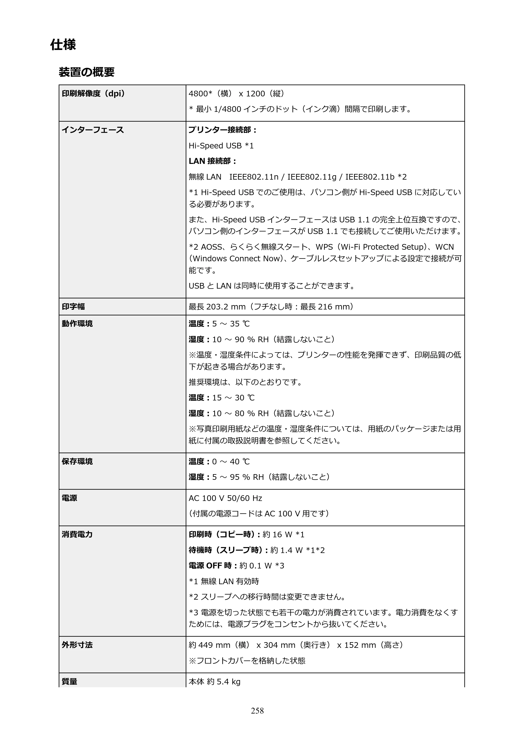 キヤノン PIXUS MG3630 MG3630 （PDF） オンラインマニュアル - 取扱説明書 - （Mac） 2026年5月21日更新（PDF：9.2MB） — 仕様 — 原本ページ — 258ページ