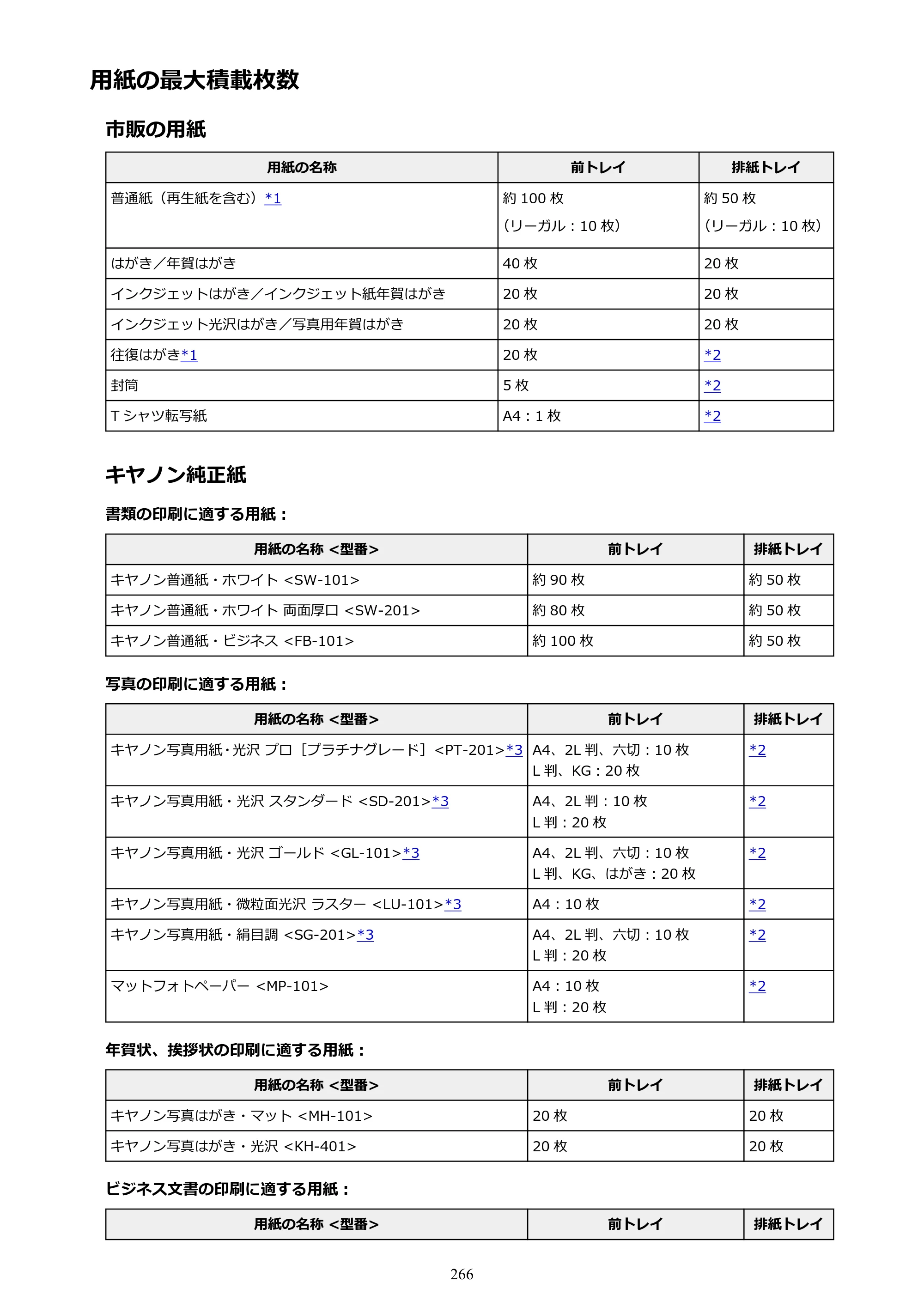 キヤノン PIXUS MG3630 MG3630 （PDF） オンラインマニュアル - 取扱説明書 - （Mac） 2026年5月21日更新（PDF：9.2MB） — 用紙の最大積載枚数 — 原本ページ — 266ページ