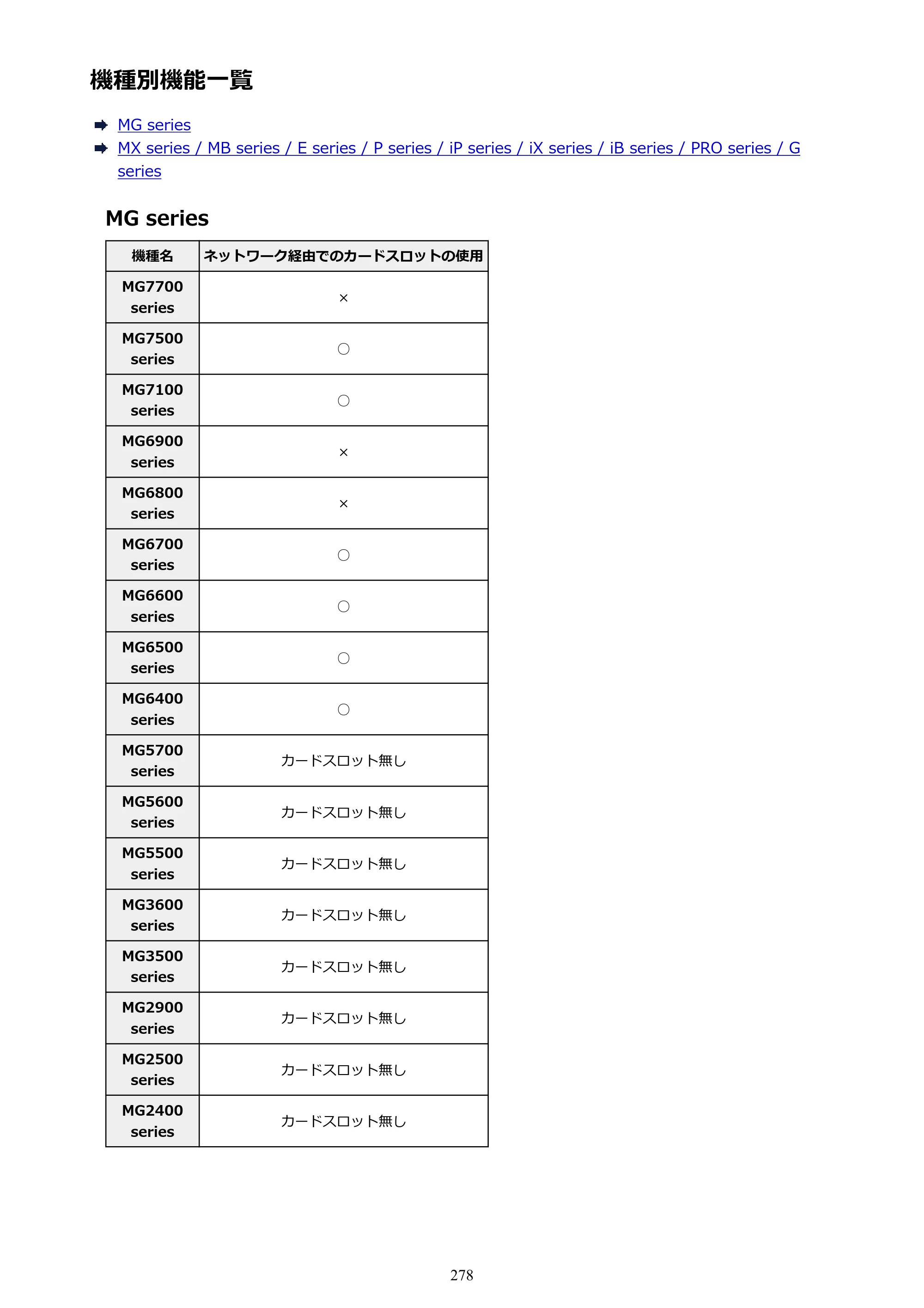 キヤノン PIXUS MG3630 MG3630 （PDF） オンラインマニュアル - 取扱説明書 - （Mac） 2026年5月21日更新（PDF：9.2MB） — 機種別機能一覧 — 原本ページ — 278ページ