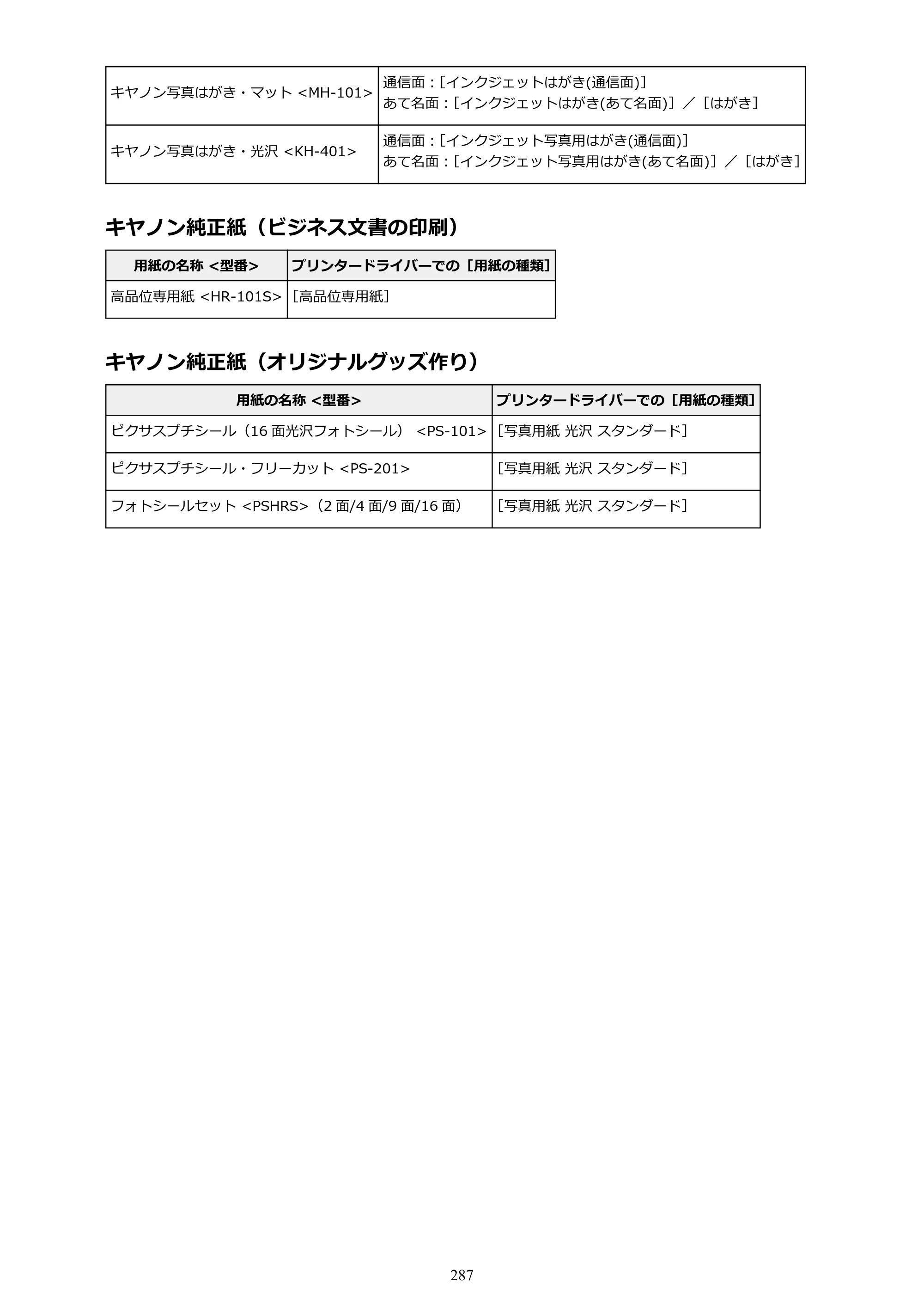 キヤノン PIXUS MG3630 MG3630 （PDF） オンラインマニュアル - 取扱説明書 - （Mac） 2026年5月21日更新（PDF：9.2MB） — 原本ページ — 287ページ