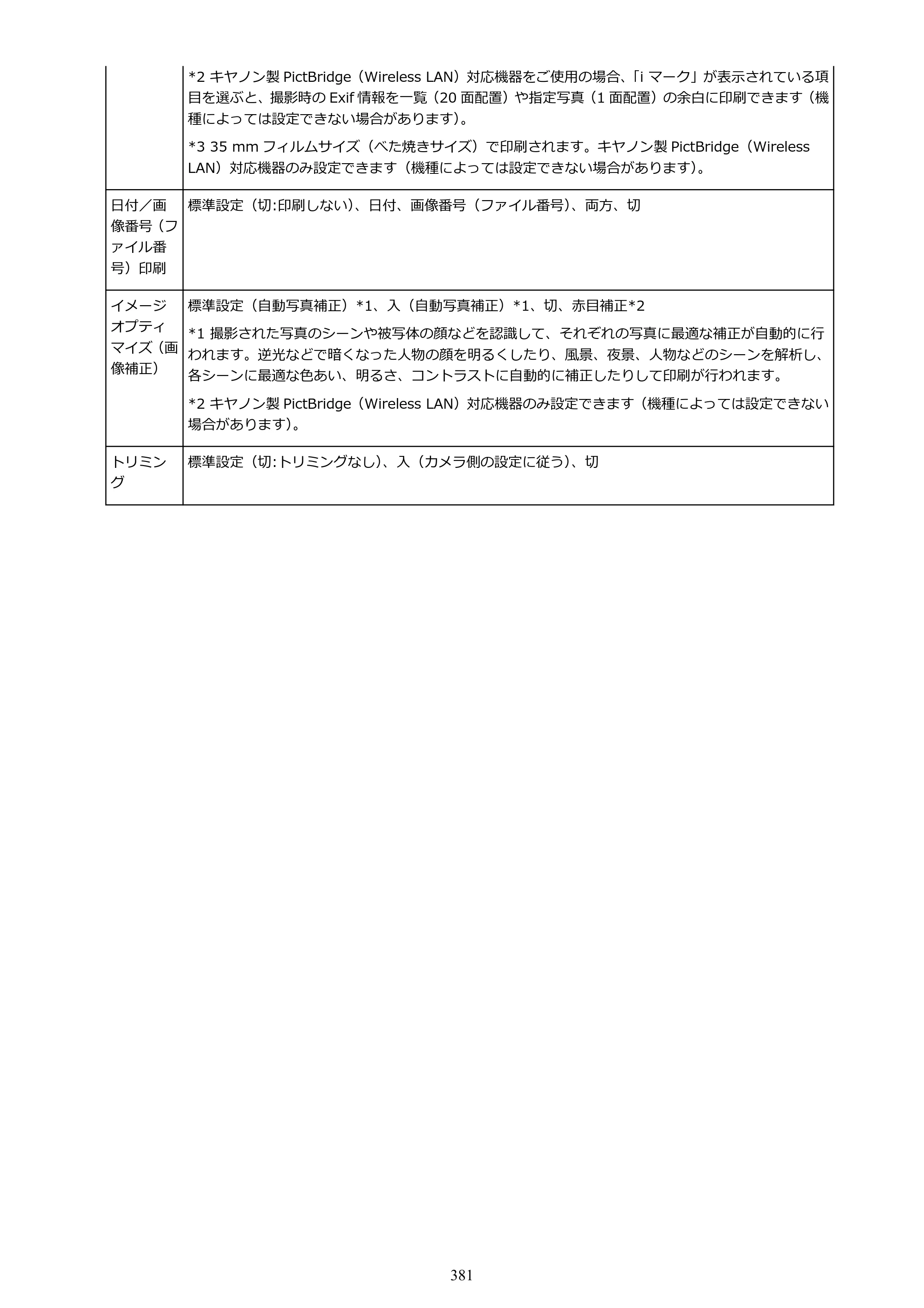 キヤノン PIXUS MG3630 MG3630 （PDF） オンラインマニュアル - 取扱説明書 - （Mac） 2026年5月21日更新（PDF：9.2MB） — 原本ページ — 381ページ