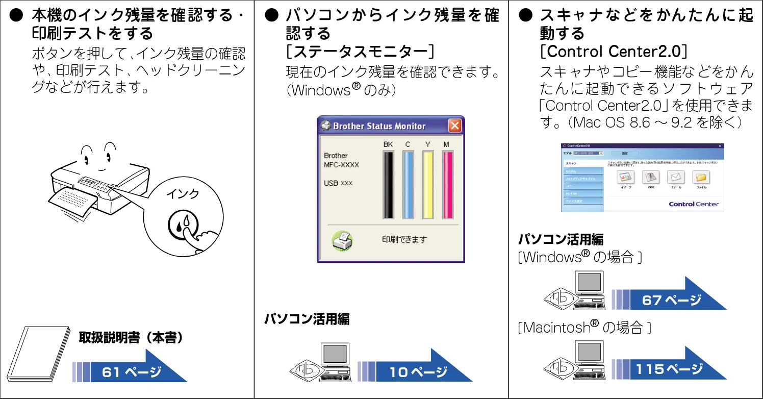 ブラザー DCP-110C 取扱説明書(本体) — ■その他 — 図版 10-1 — 10ページ