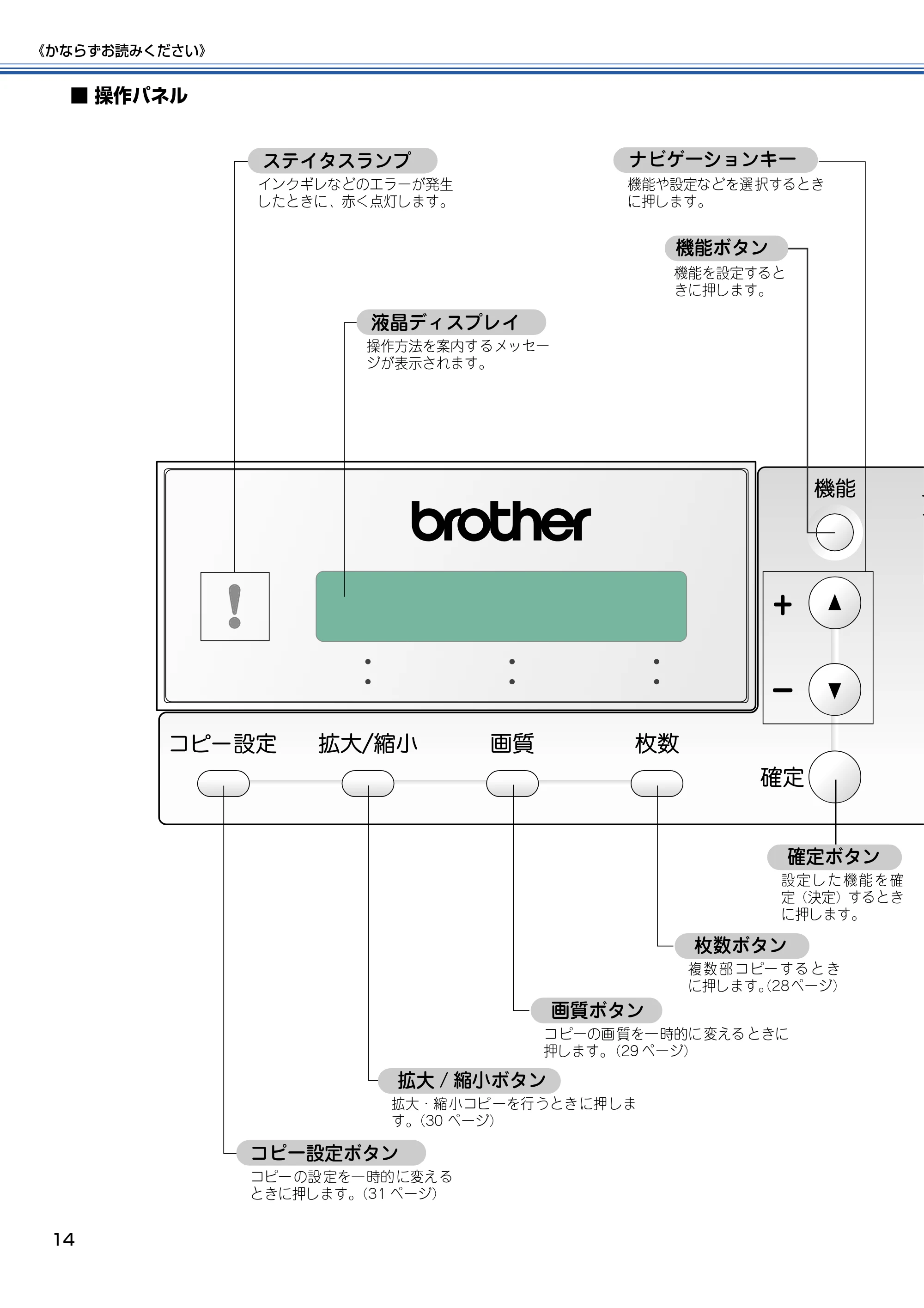 ブラザー DCP-110C 取扱説明書(本体) — ■操作パネル — 原本ページ — 15ページ