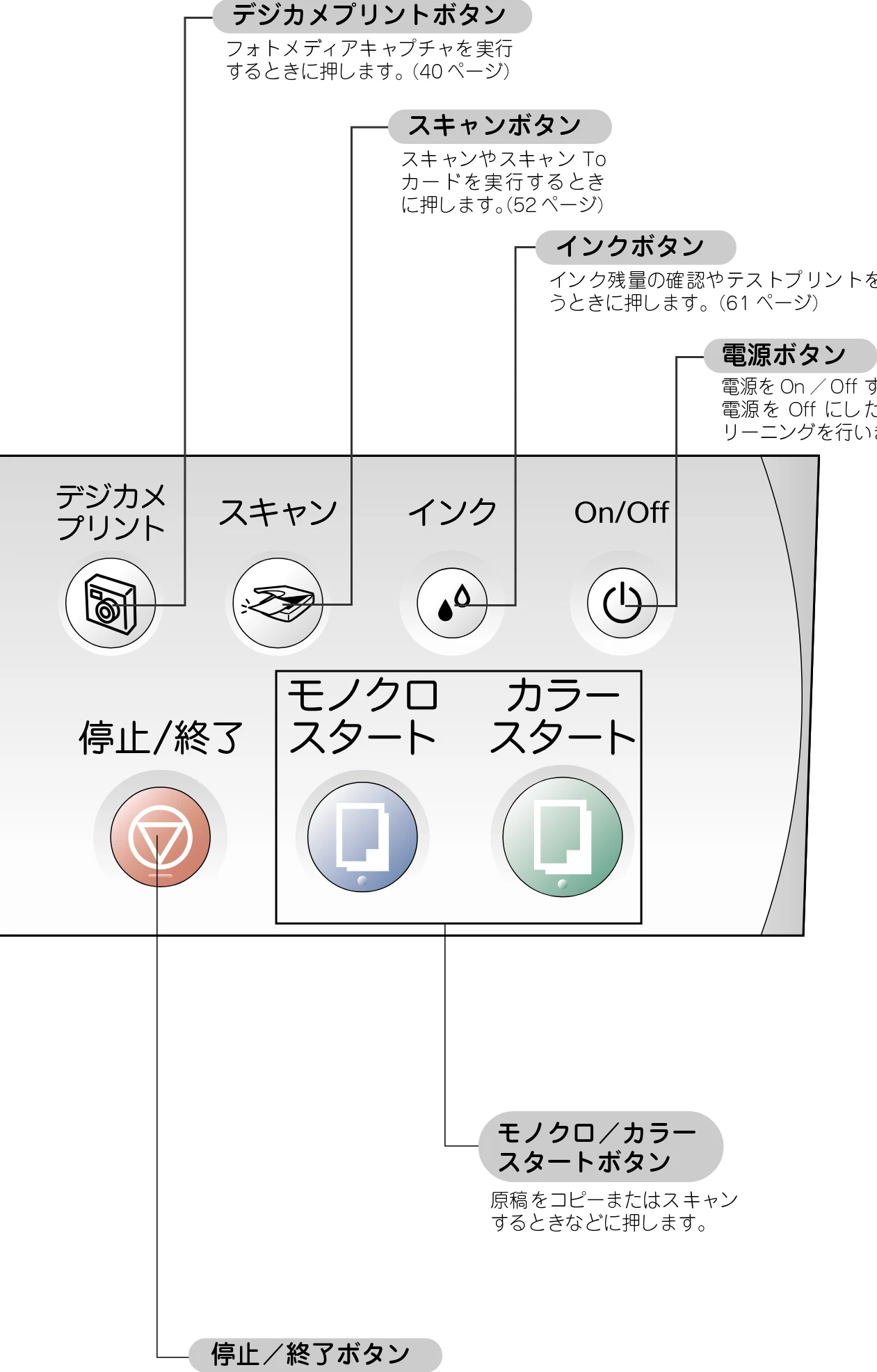 ブラザー DCP-110C 取扱説明書(本体) — デジカメプリントボタン — 図版 16-1 — 16ページ