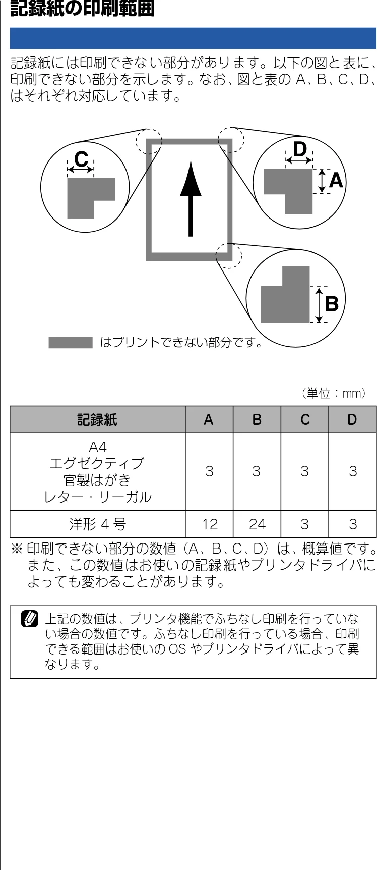 ブラザー DCP-110C 取扱説明書(本体) — 記録紙の印刷範囲 — 図版 20-1 — 20ページ