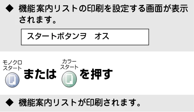 ブラザー DCP-110C 取扱説明書(本体) — 設定内容を知りたいときは — 図版 67-2 — 67ページ