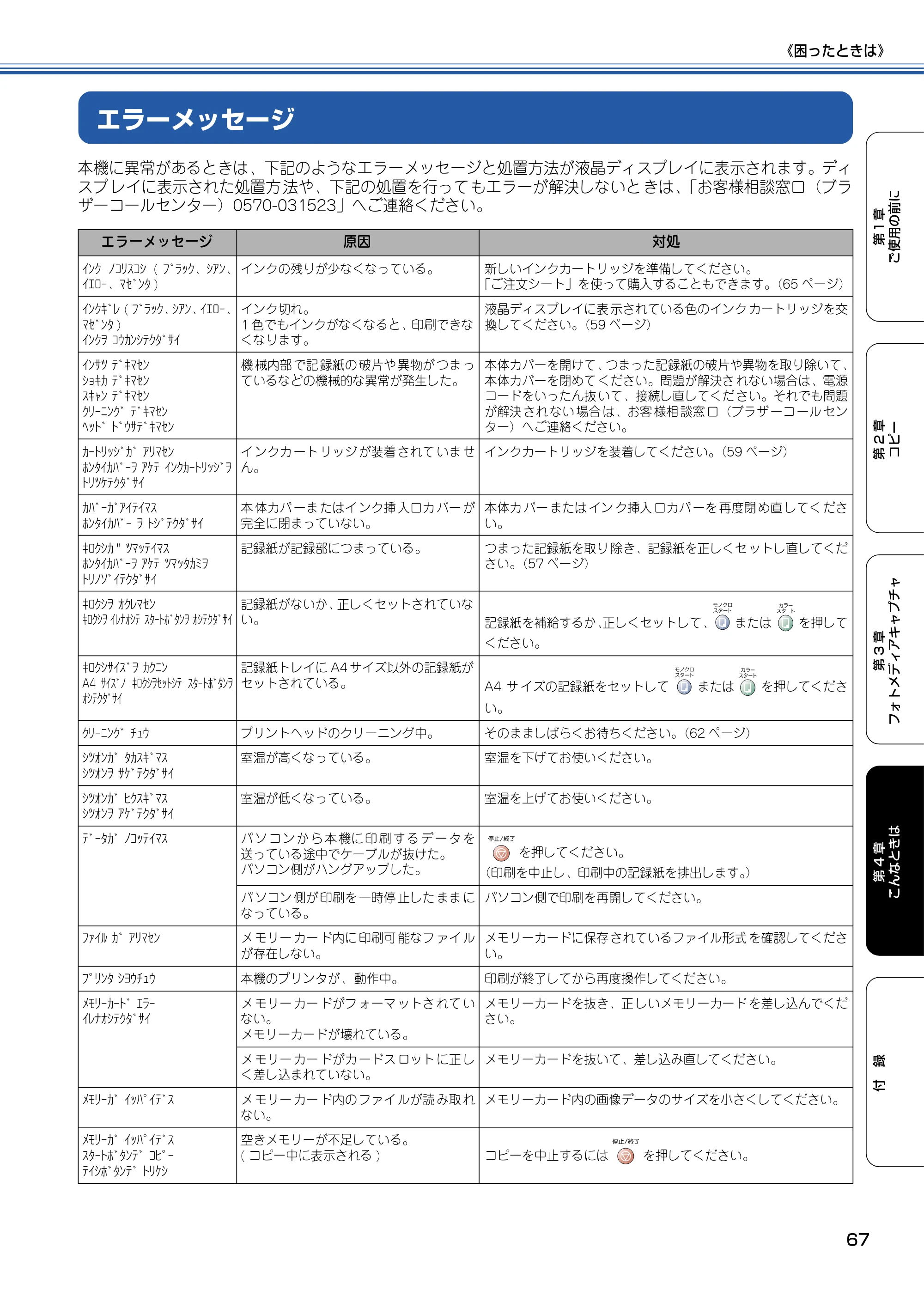 ブラザー DCP-110C 取扱説明書(本体) — エラーメッセージ — 原本ページ — 68ページ