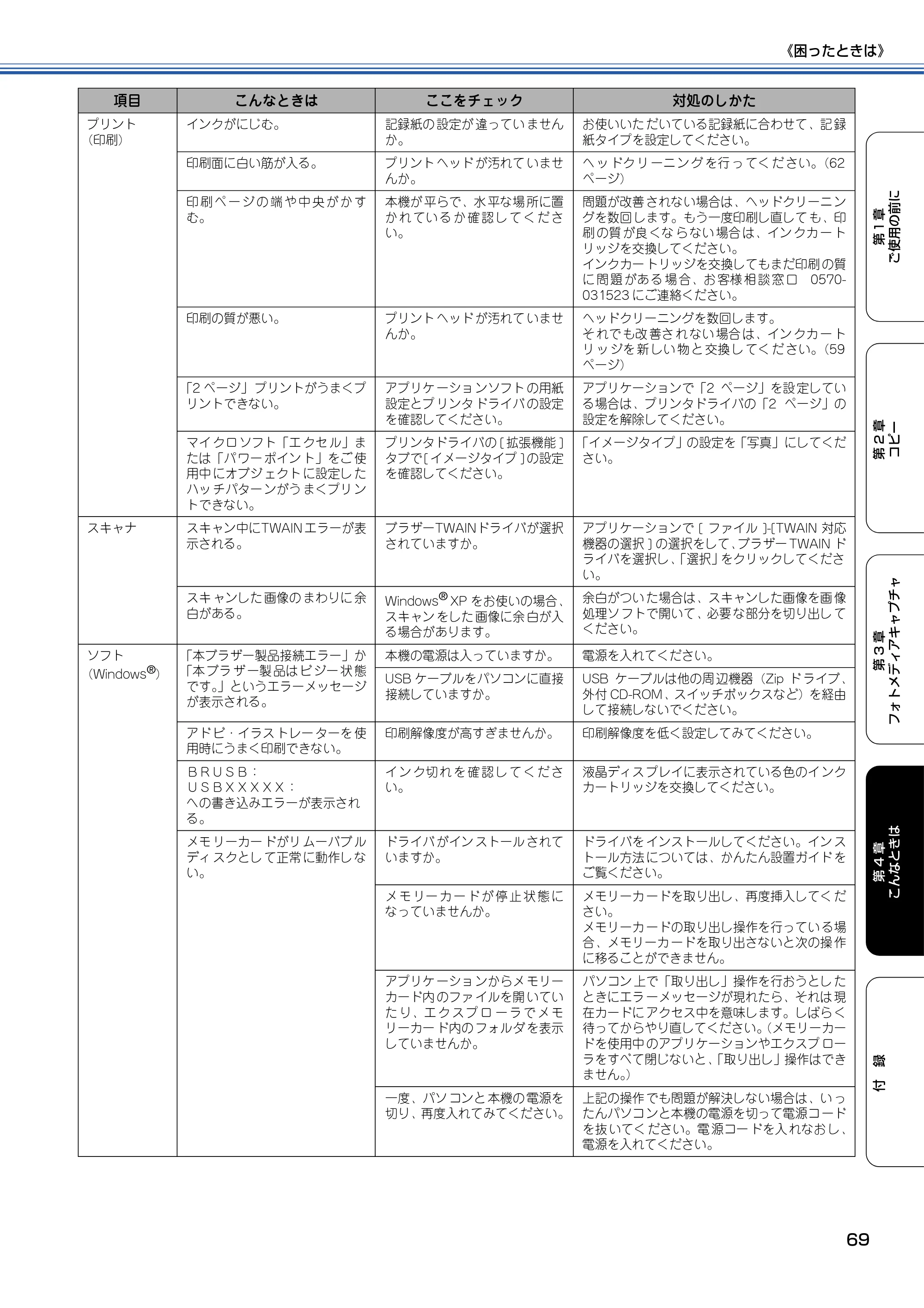 ブラザー DCP-110C 取扱説明書(本体) — 原本ページ — 70ページ