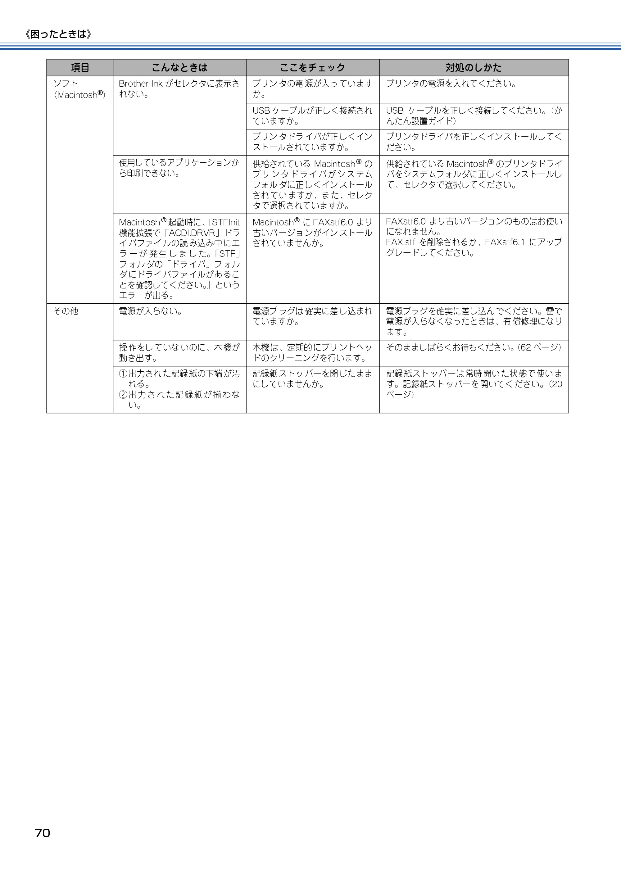 ブラザー DCP-110C 取扱説明書(本体) — 原本ページ — 71ページ