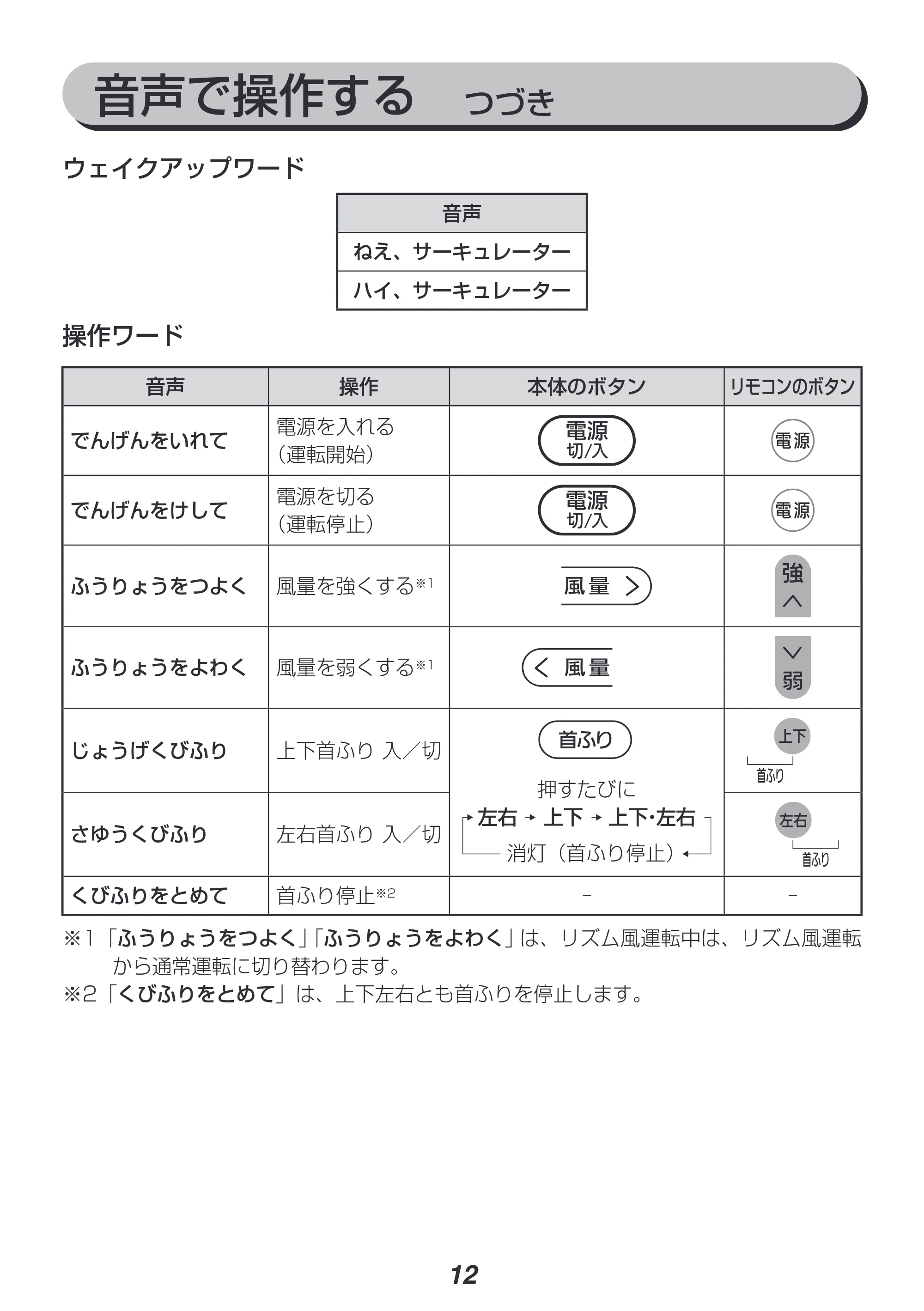 アイリスオーヤマ KCF-SCV151T 取扱説明書 — 原本ページ — 12ページ