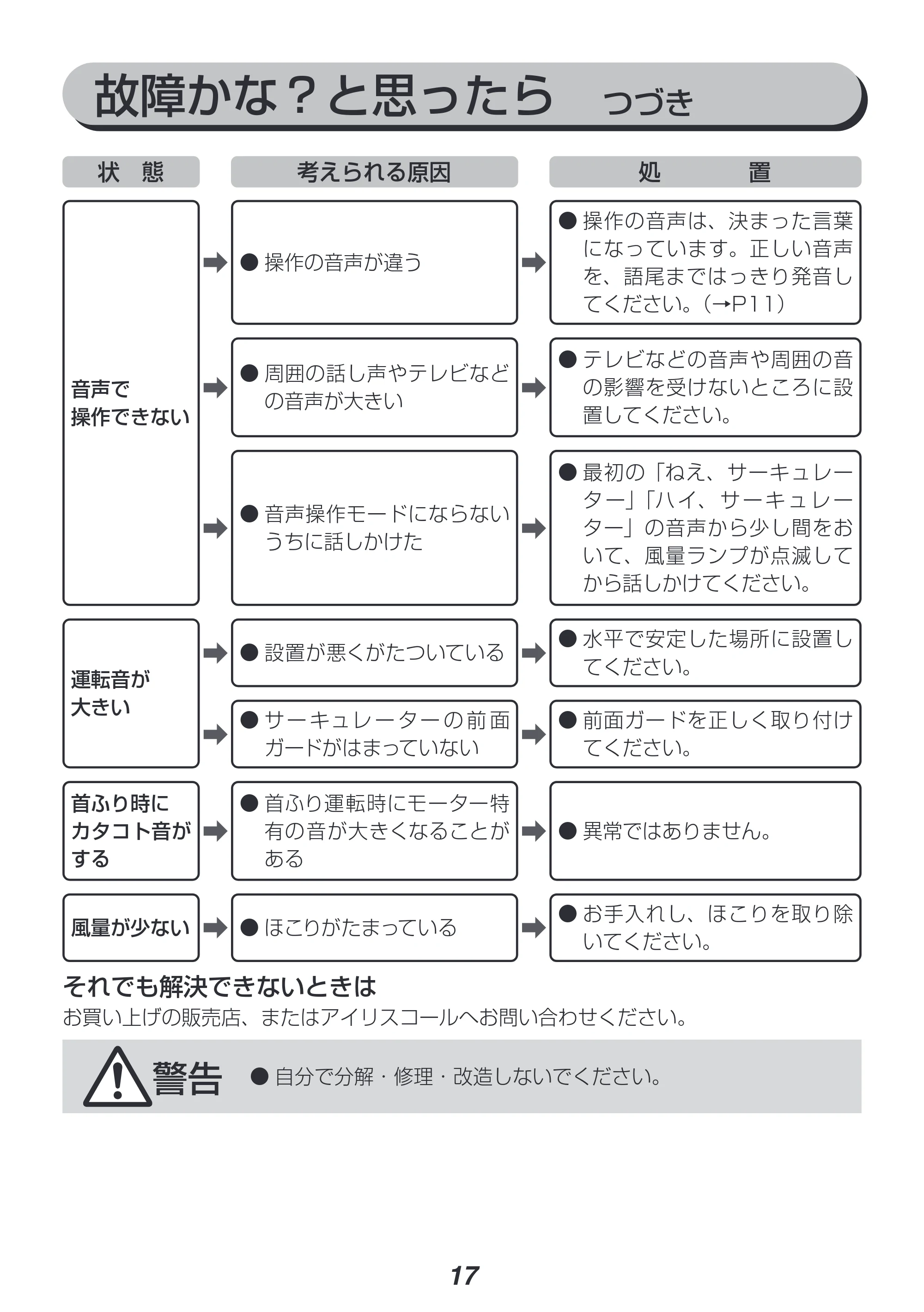 アイリスオーヤマ KCF-SCV151T 取扱説明書 — 原本ページ — 17ページ