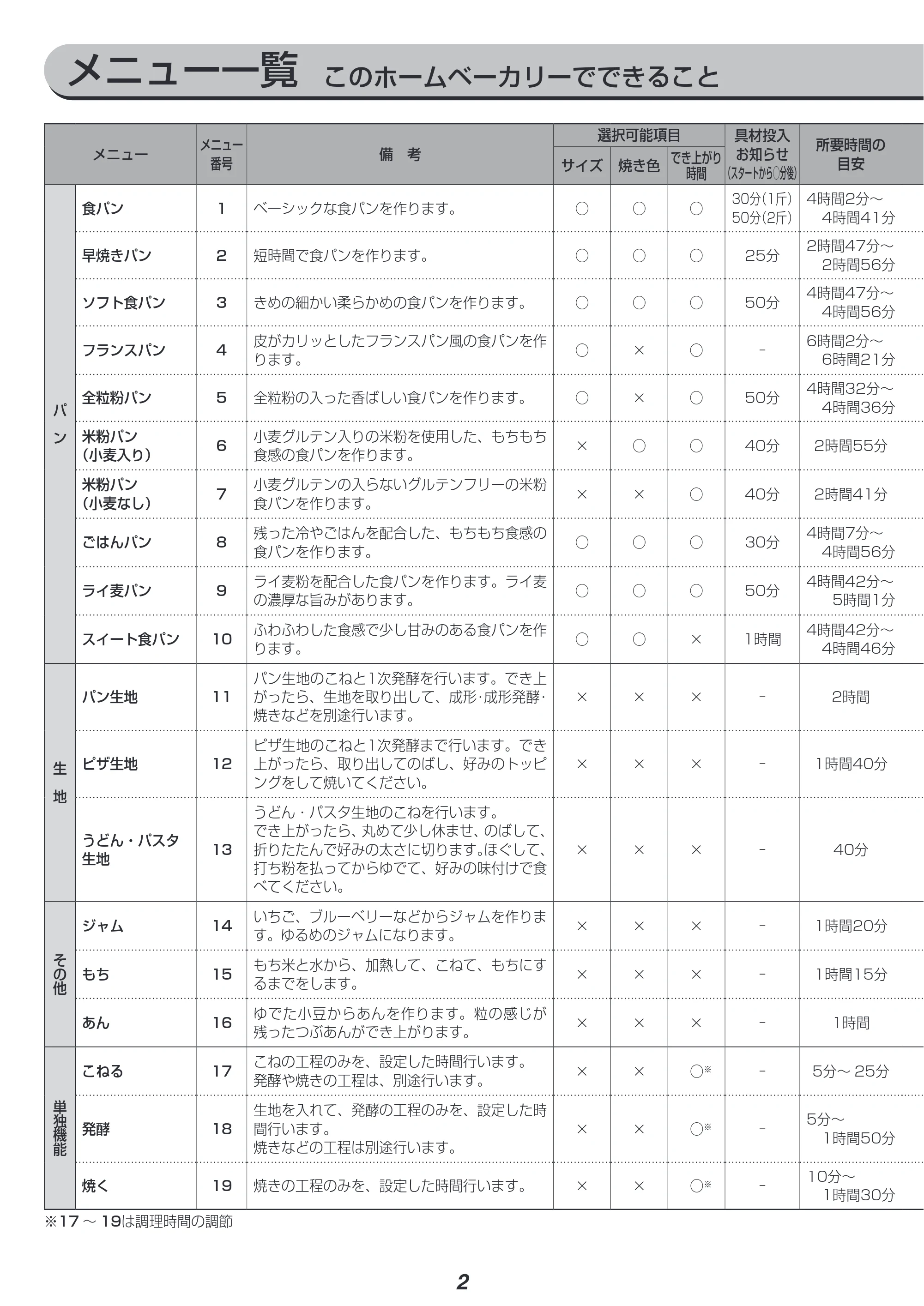 アイリスオーヤマ IBM-020 取扱説明書 — 原本ページ — 2ページ