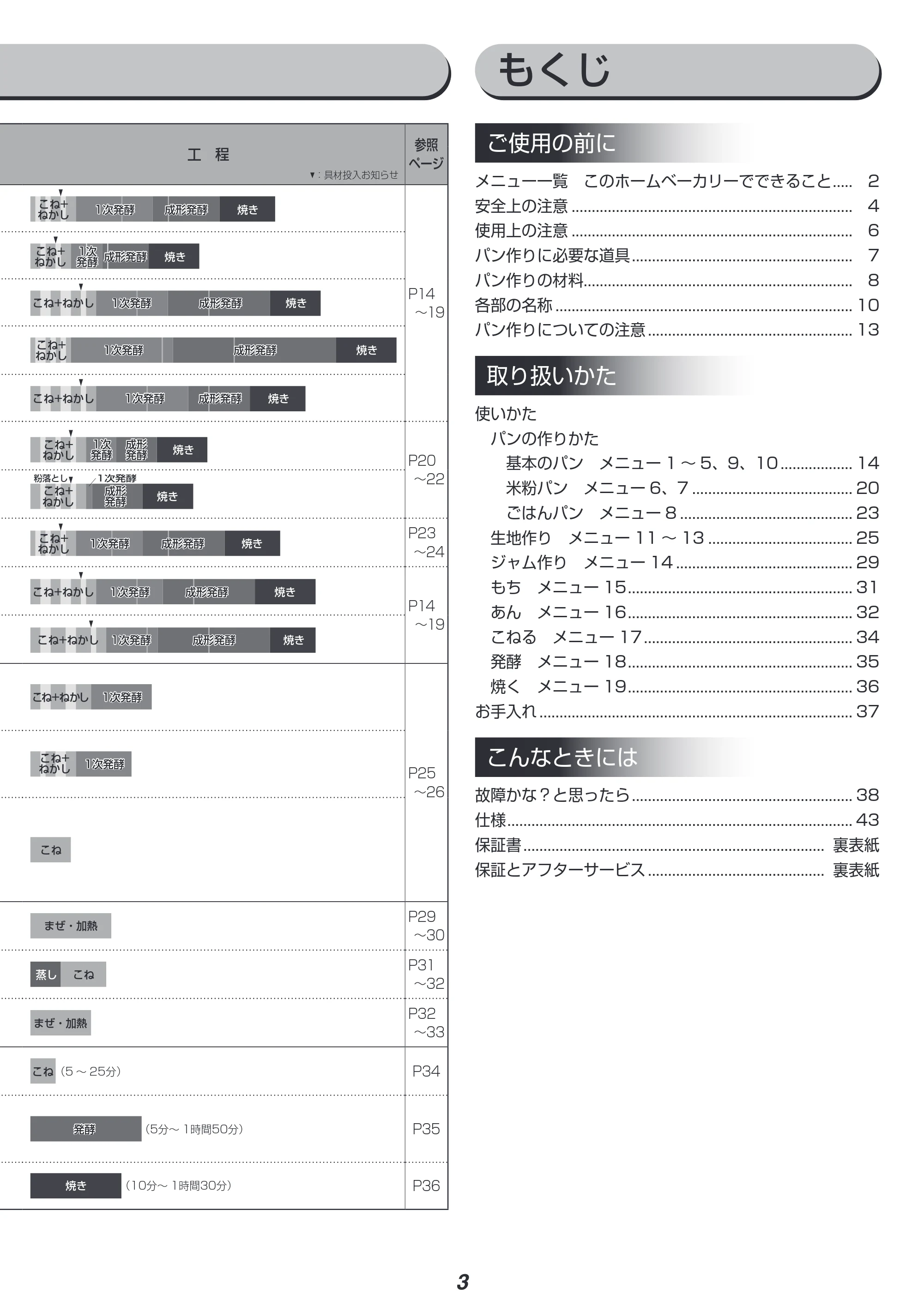 アイリスオーヤマ IBM-020 取扱説明書 — 原本ページ — 3ページ