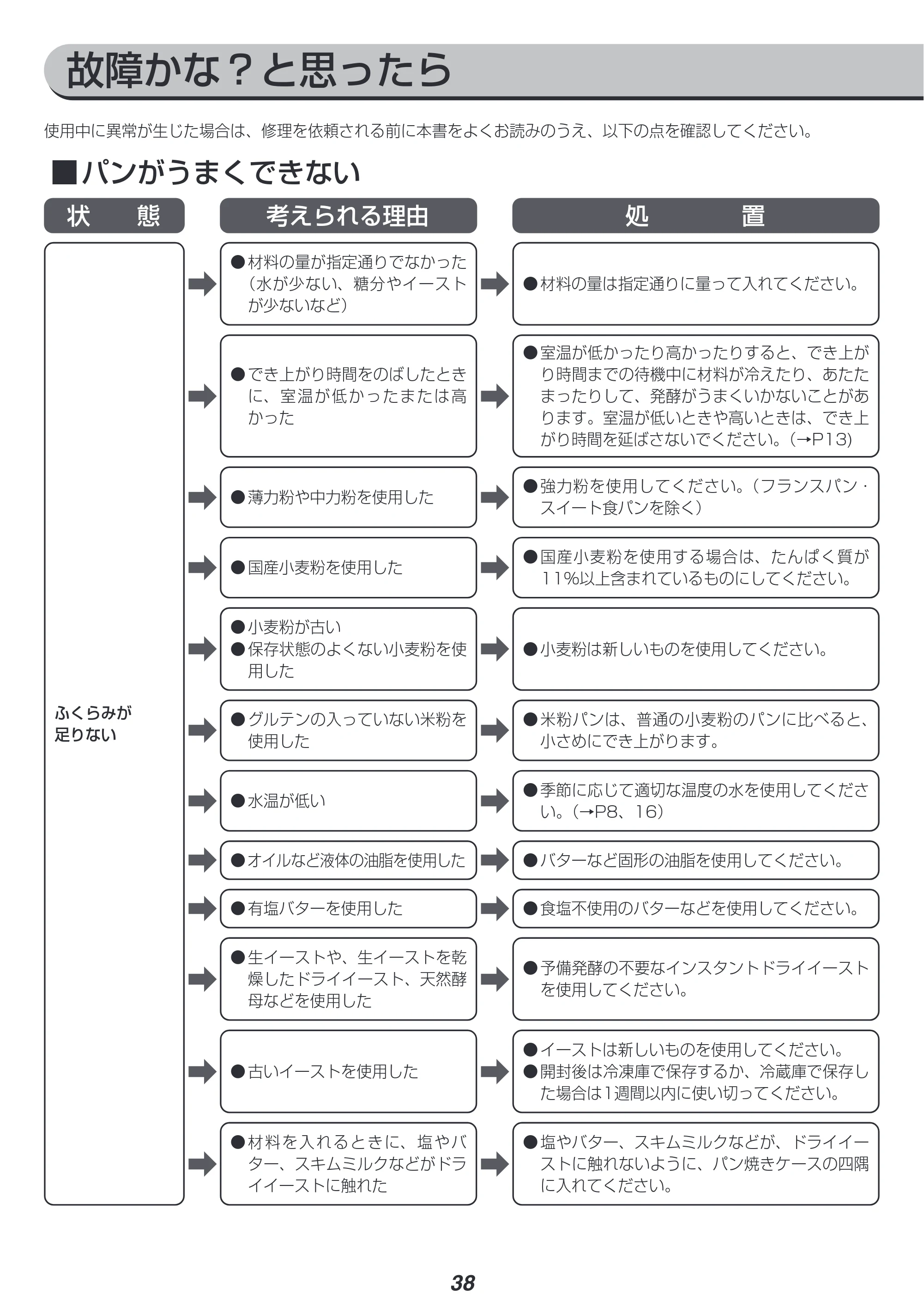 アイリスオーヤマ IBM-020 取扱説明書 — 原本ページ — 38ページ
