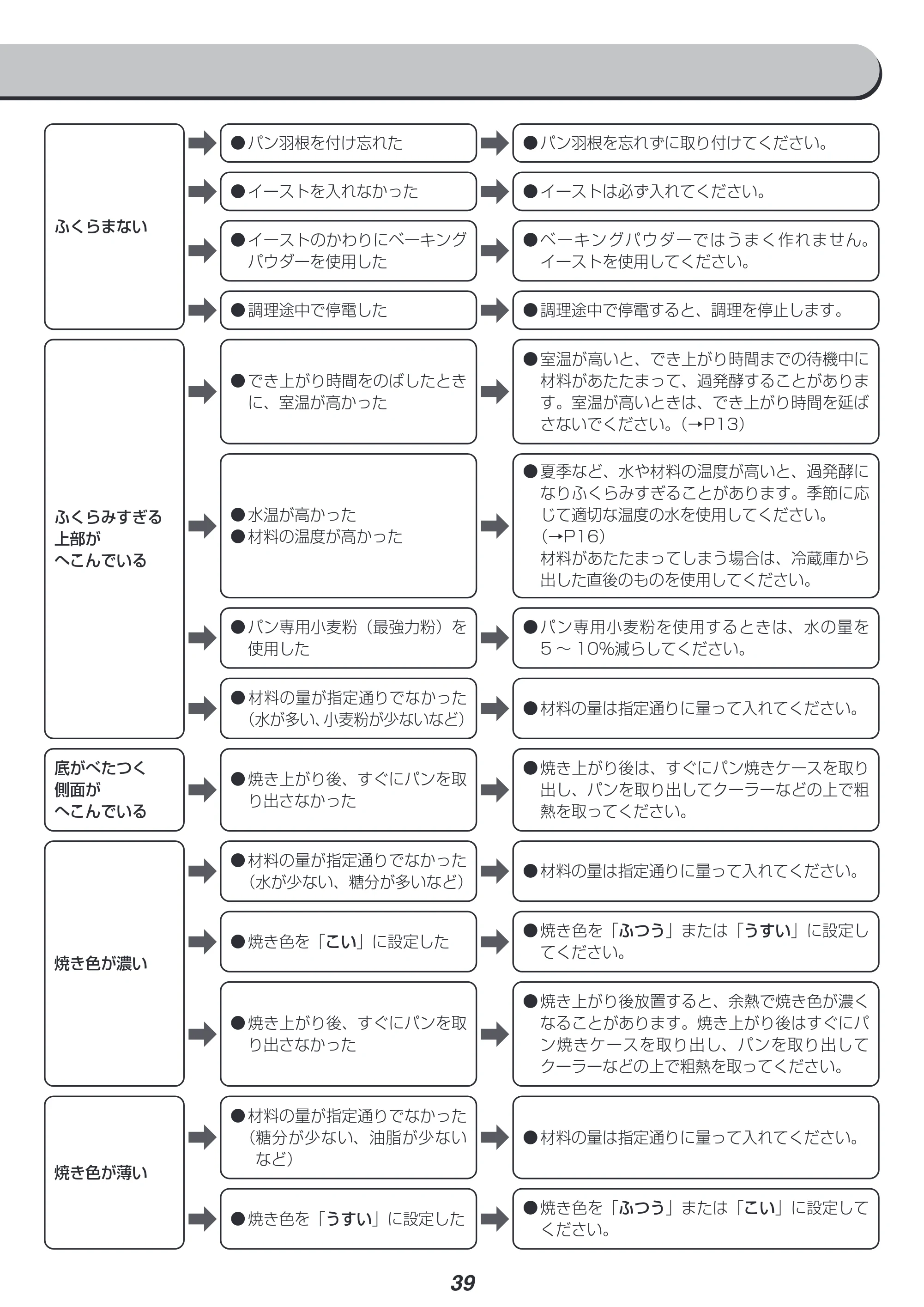 アイリスオーヤマ IBM-020 取扱説明書 — 原本ページ — 39ページ