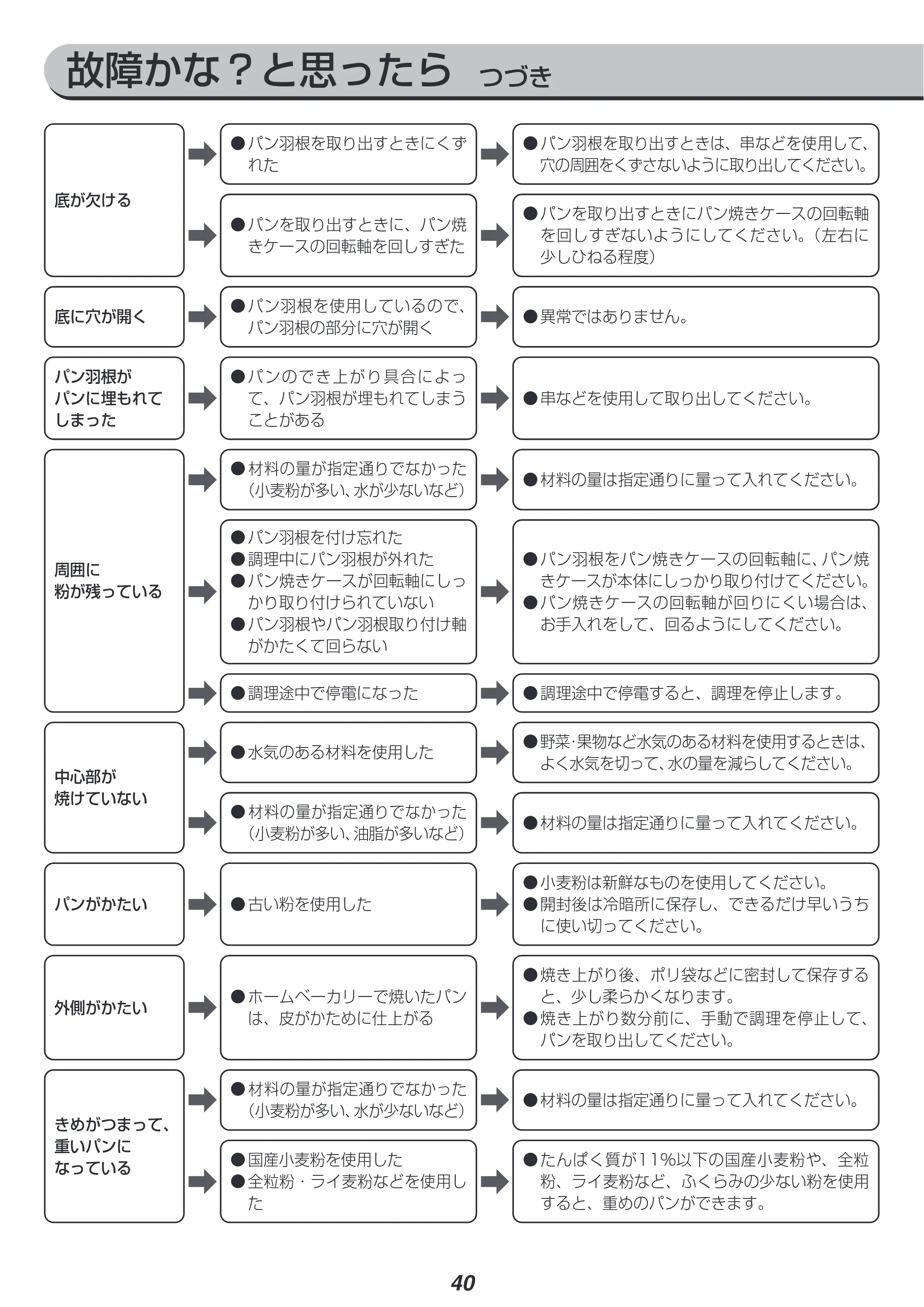 アイリスオーヤマ IBM-020 取扱説明書 — 原本ページ — 40ページ