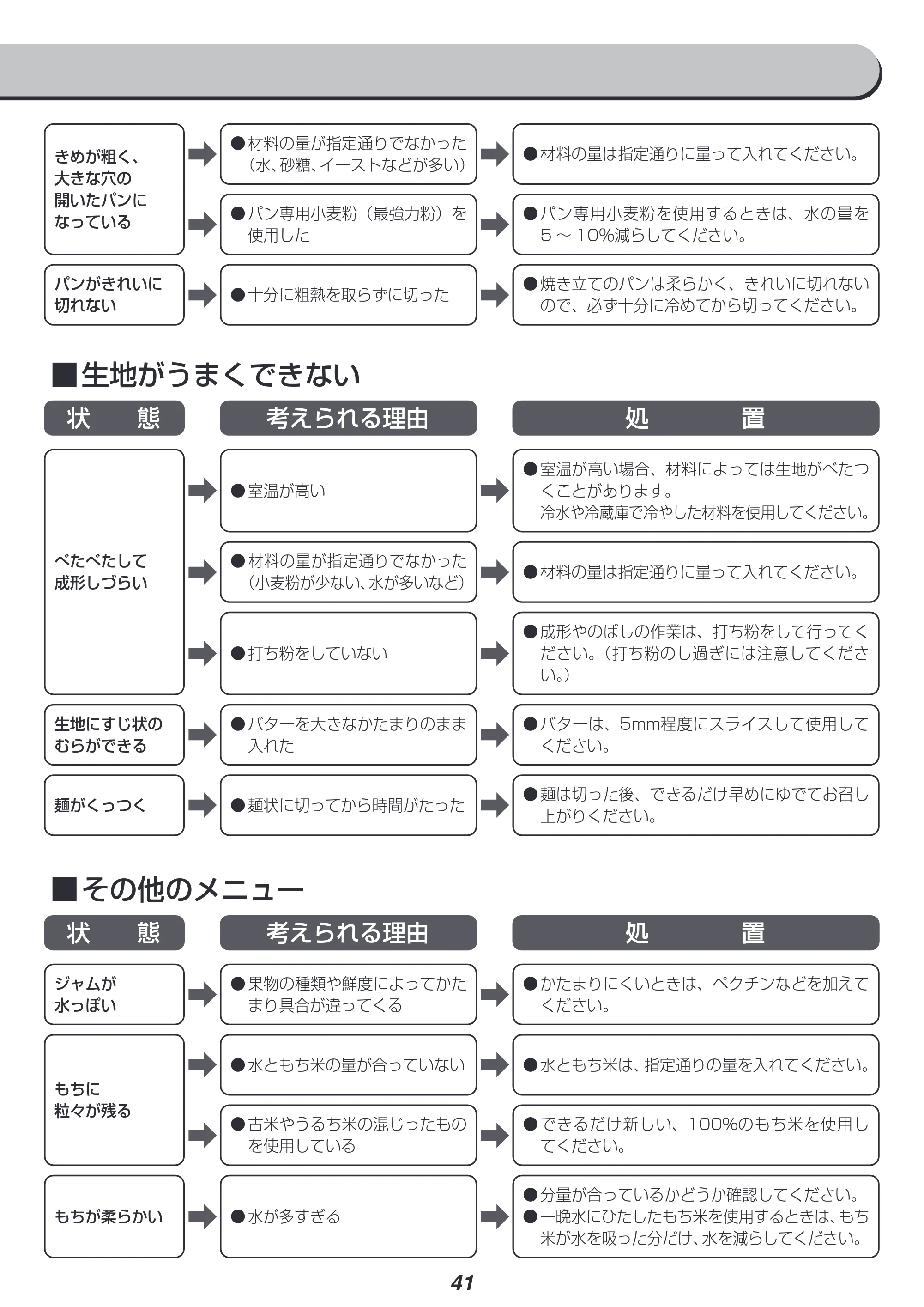 アイリスオーヤマ IBM-020 取扱説明書 — 原本ページ — 41ページ