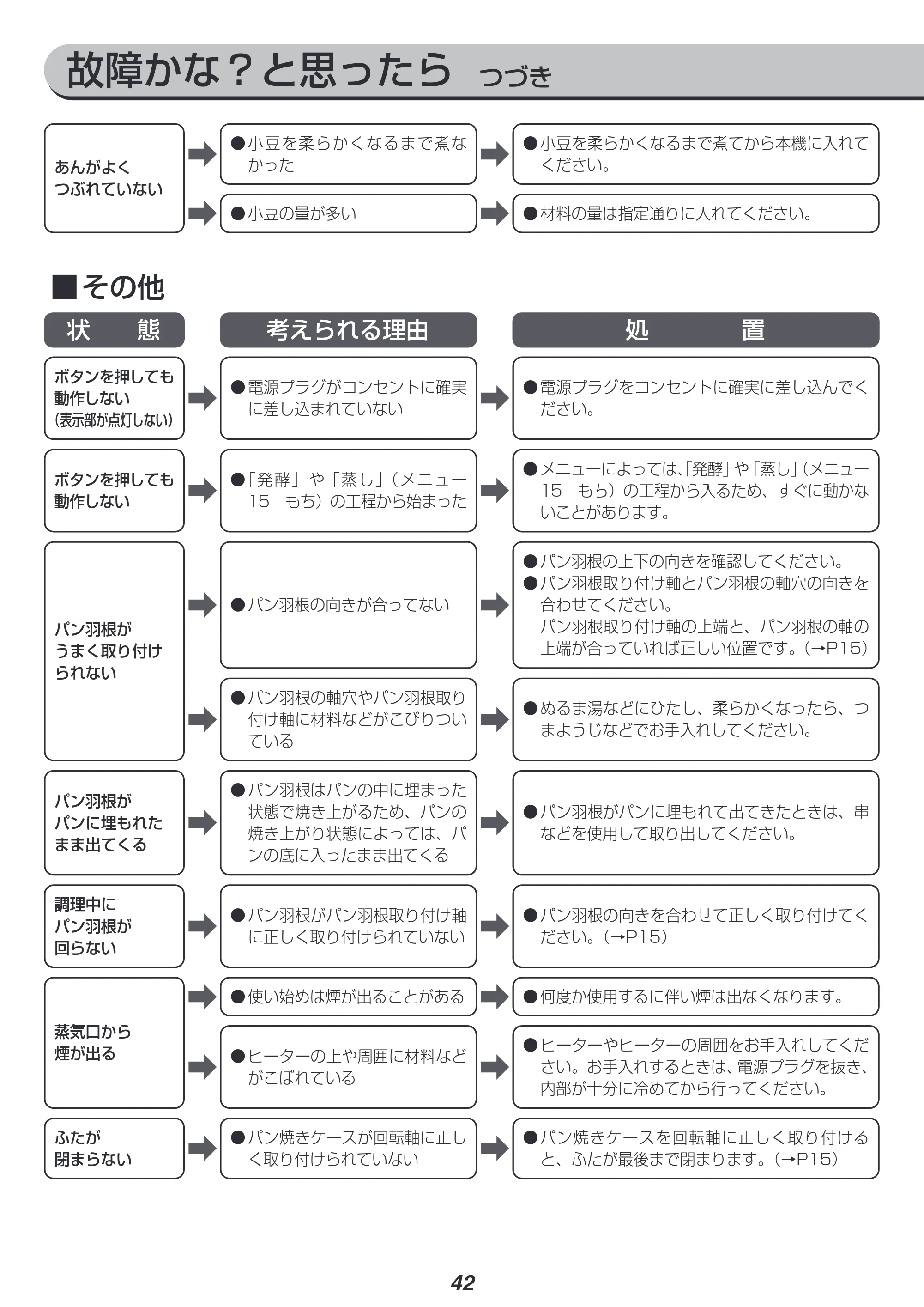 アイリスオーヤマ IBM-020 取扱説明書 — 原本ページ — 42ページ