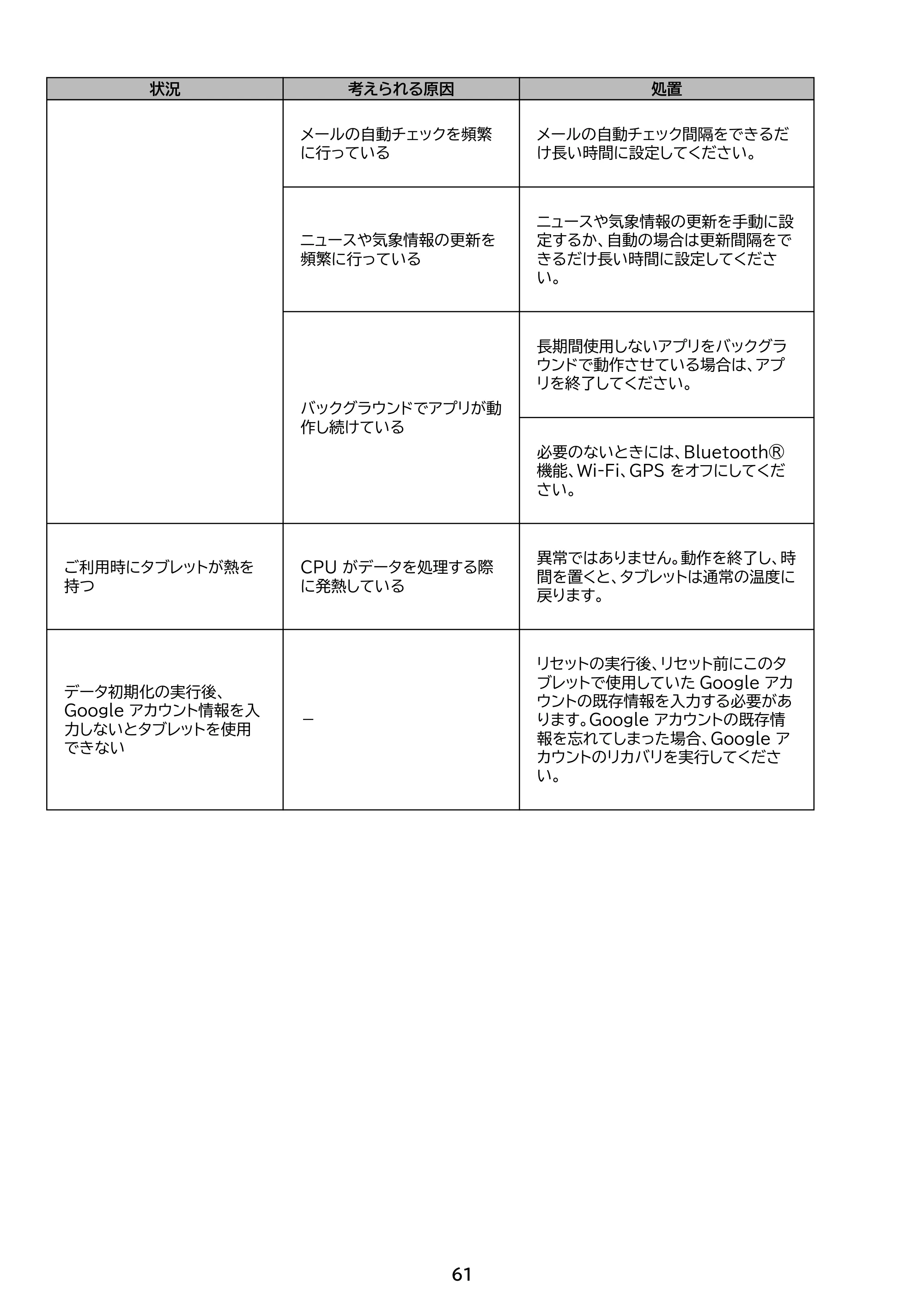アイリスオーヤマ TM101N1-B 取扱説明書 — 原本ページ — 61ページ