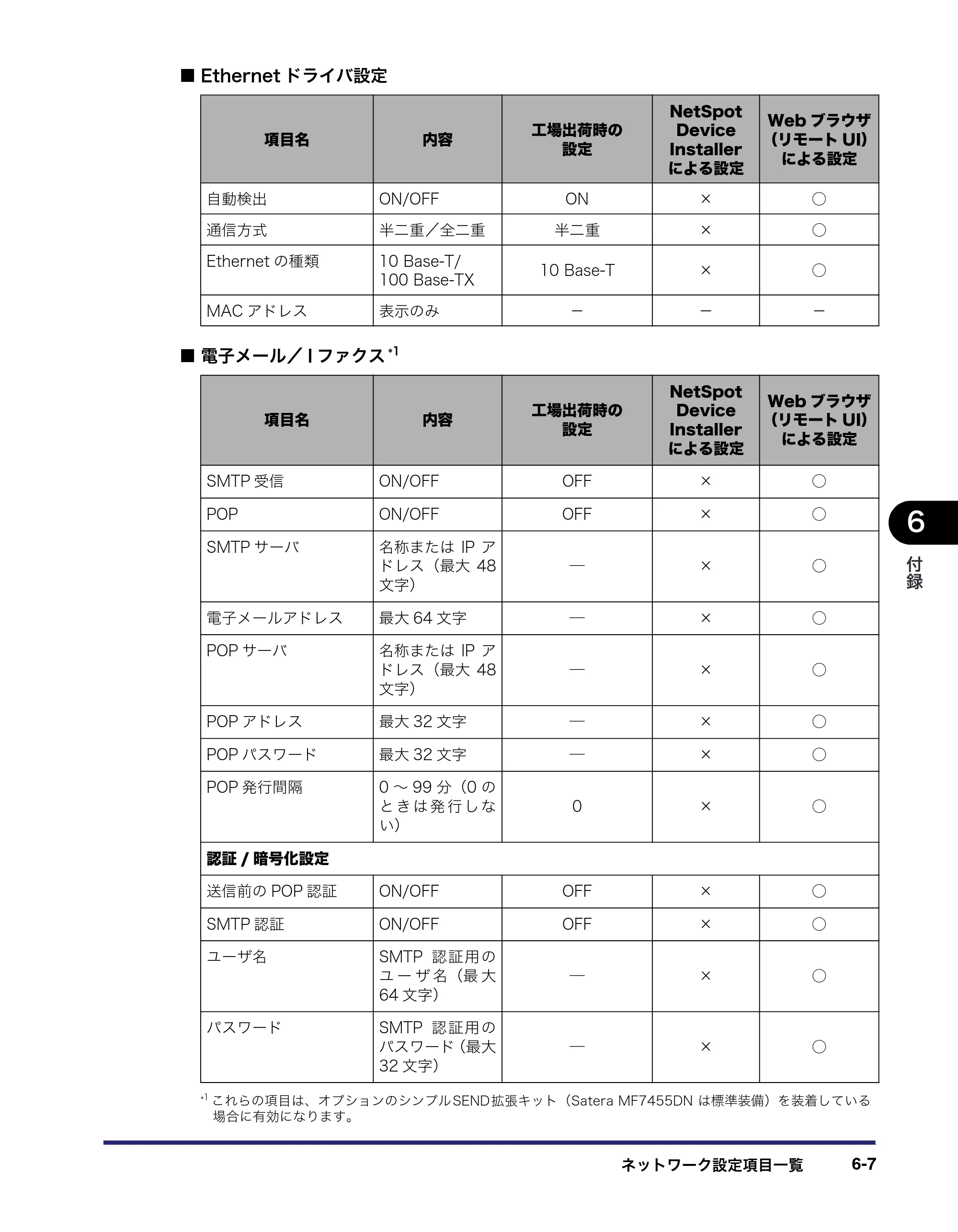キヤノン MF7455DN/MF7430D ネットワークガイド 2016年1月28日掲載（PDF：5.32MB） — 原本ページ — 141ページ