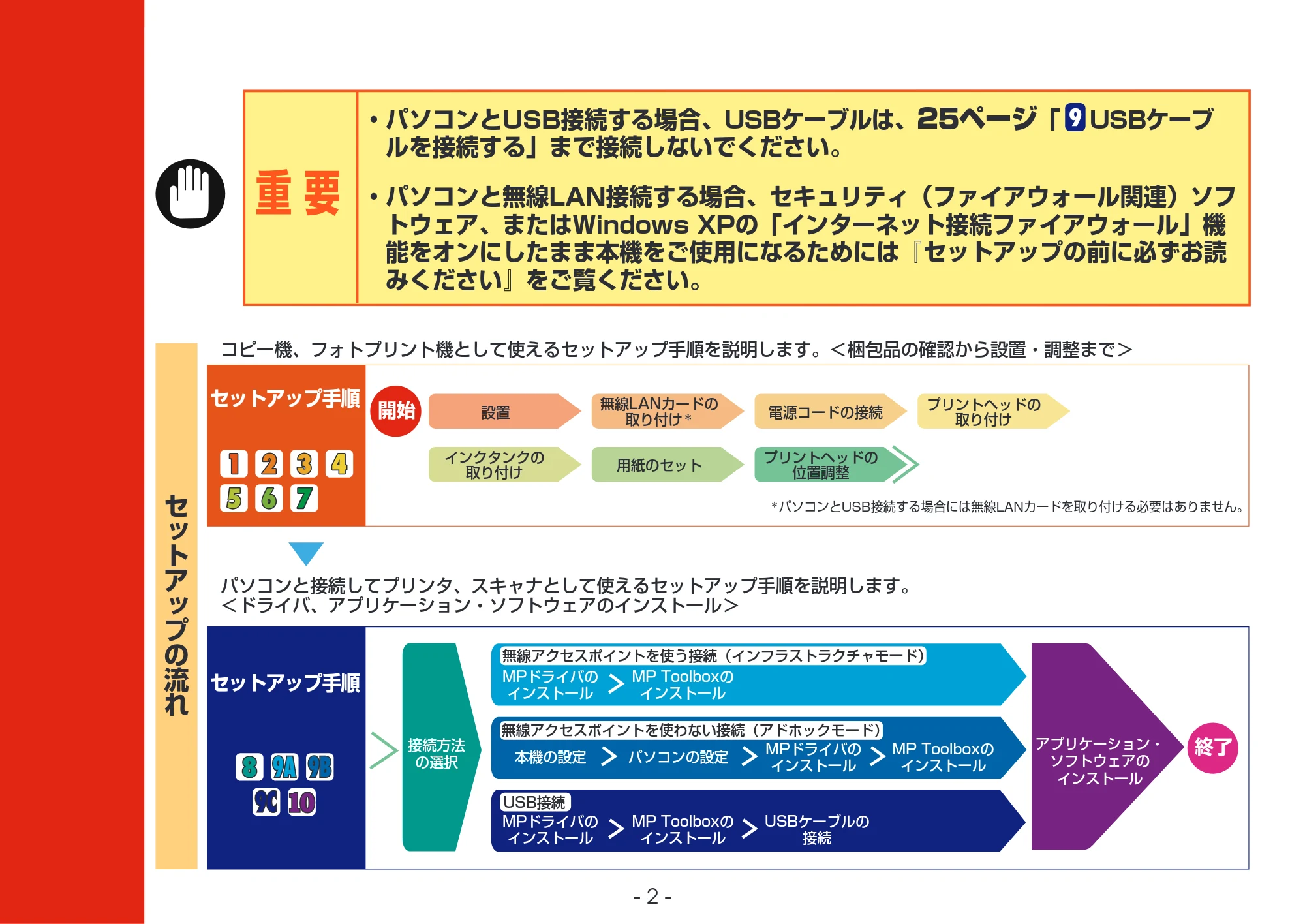 キヤノン PIXUS MP375R セットアップガイド (PDF形式/4.42Mバイト) — 原本ページ — 2ページ