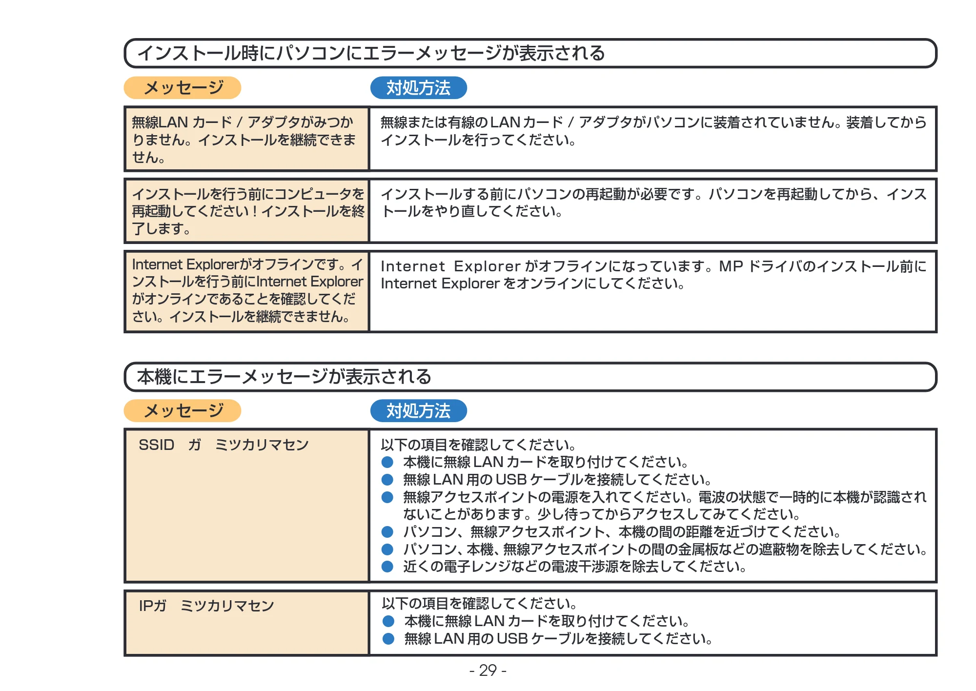 キヤノン PIXUS MP375R セットアップガイド (PDF形式/4.42Mバイト) — 原本ページ — 29ページ